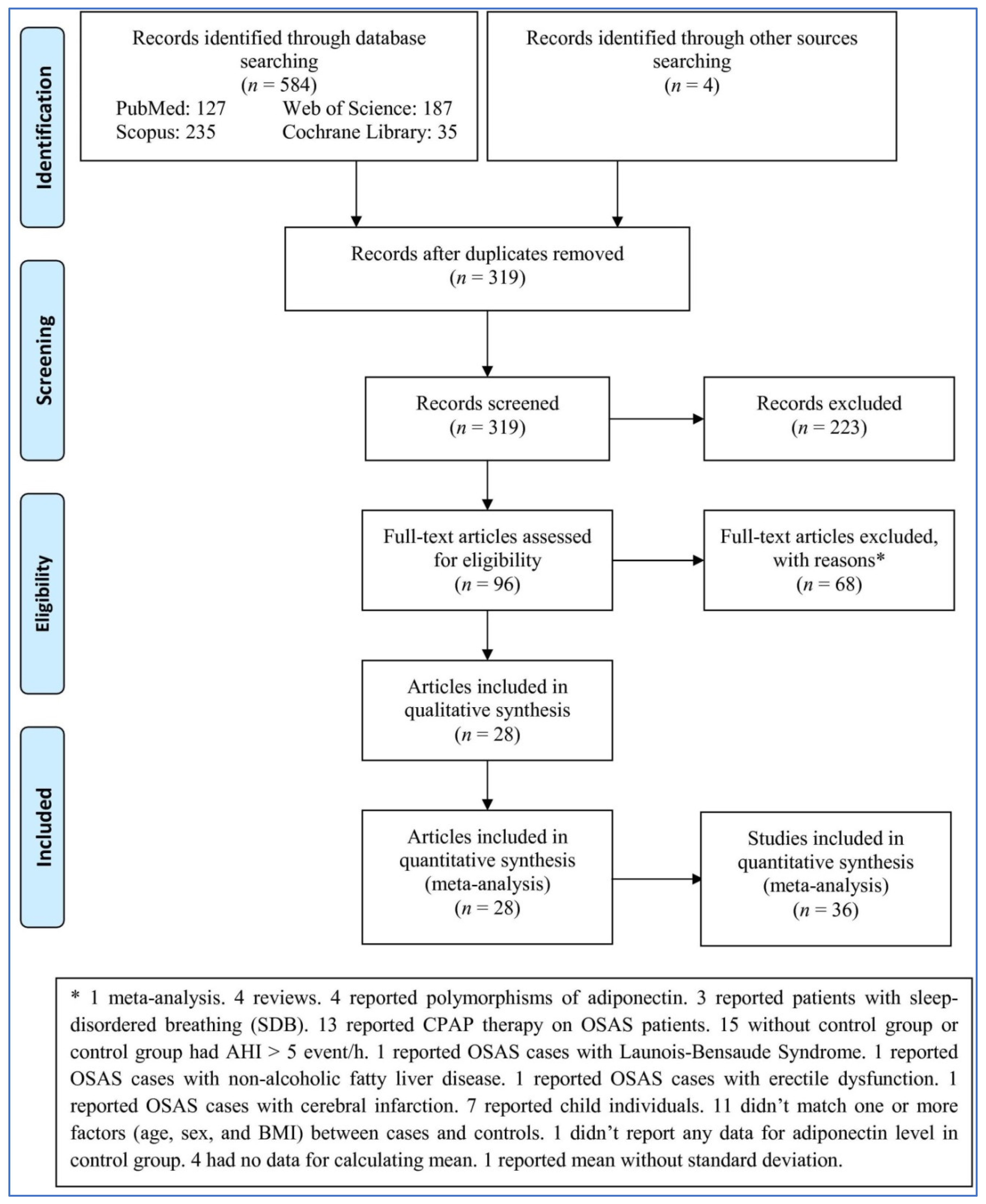 Life 12 00738 g001 Life 12 00738 g001