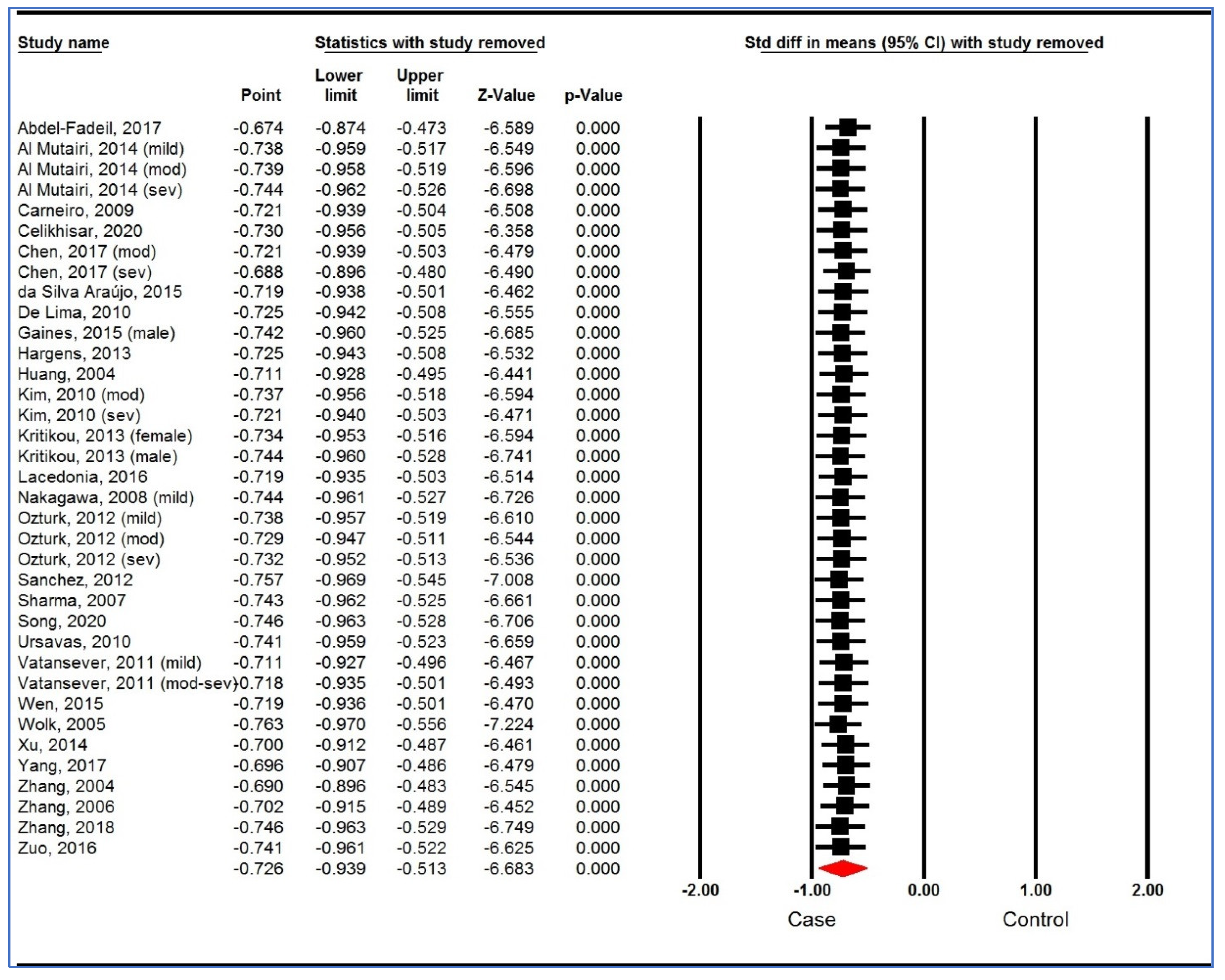Life 12 00738 g003 Life 12 00738 g003