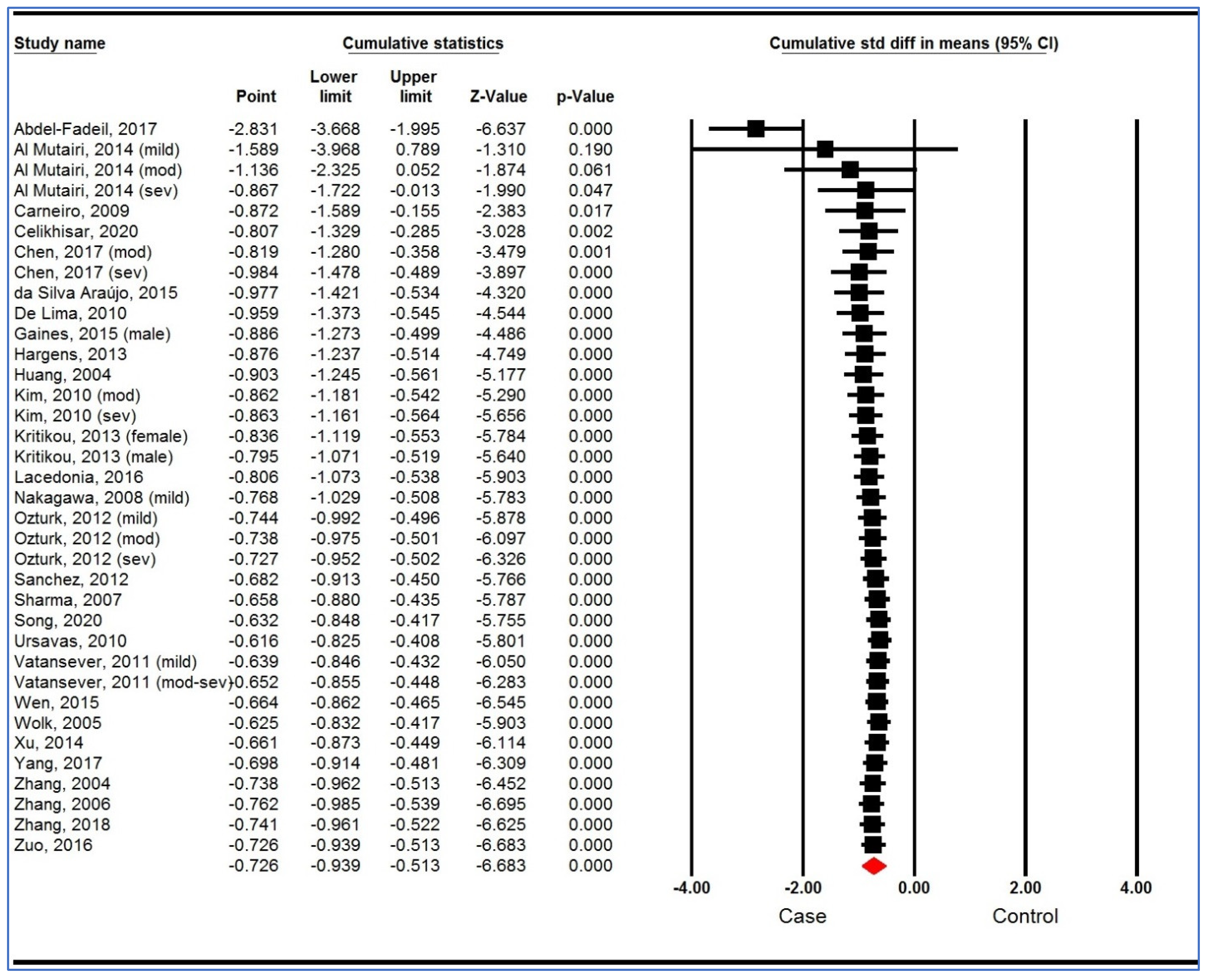 Life 12 00738 g004 Life 12 00738 g004