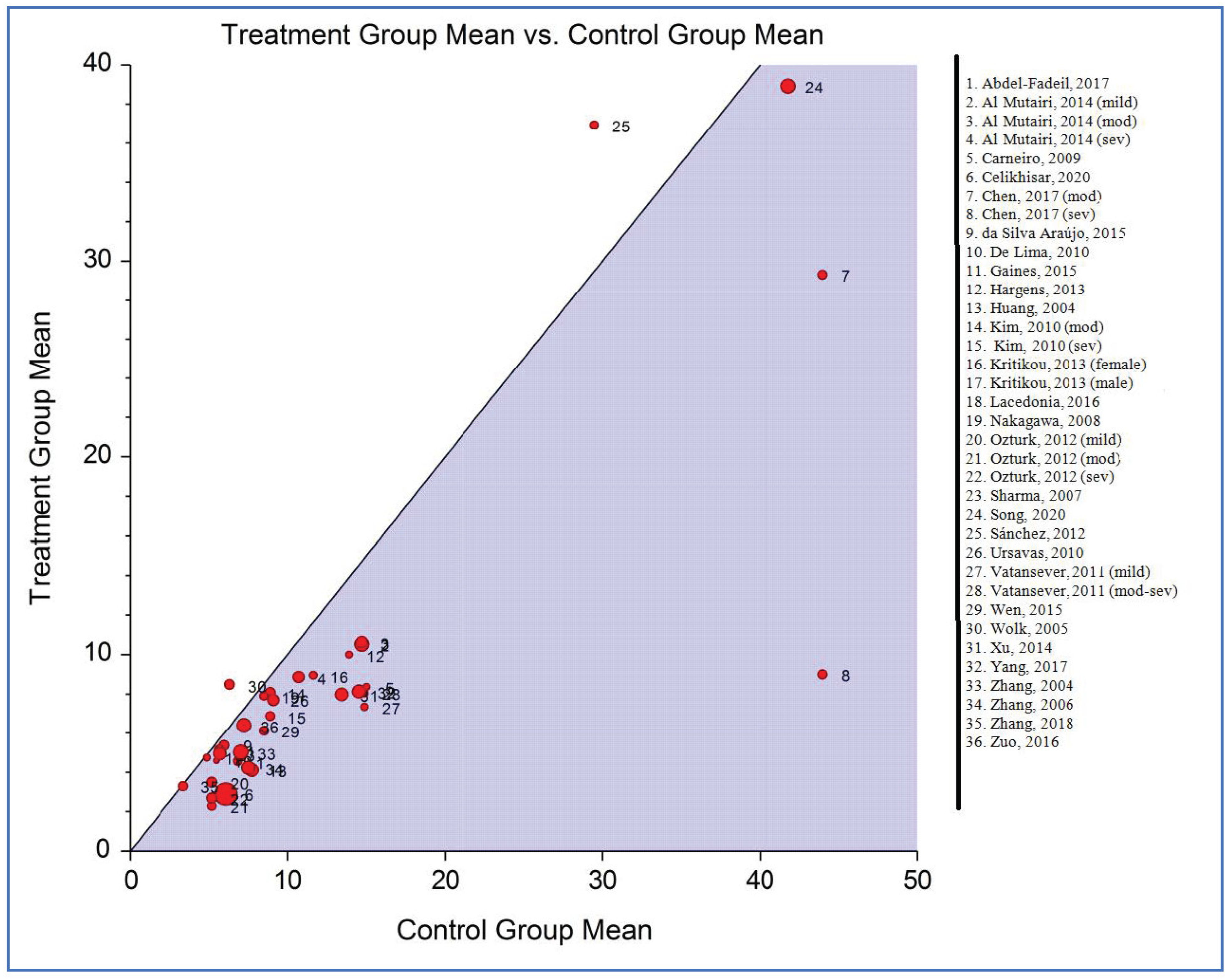 Life 12 00738 g007 Life 12 00738 g007