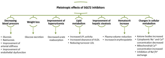 Life 12 00803 g002 550