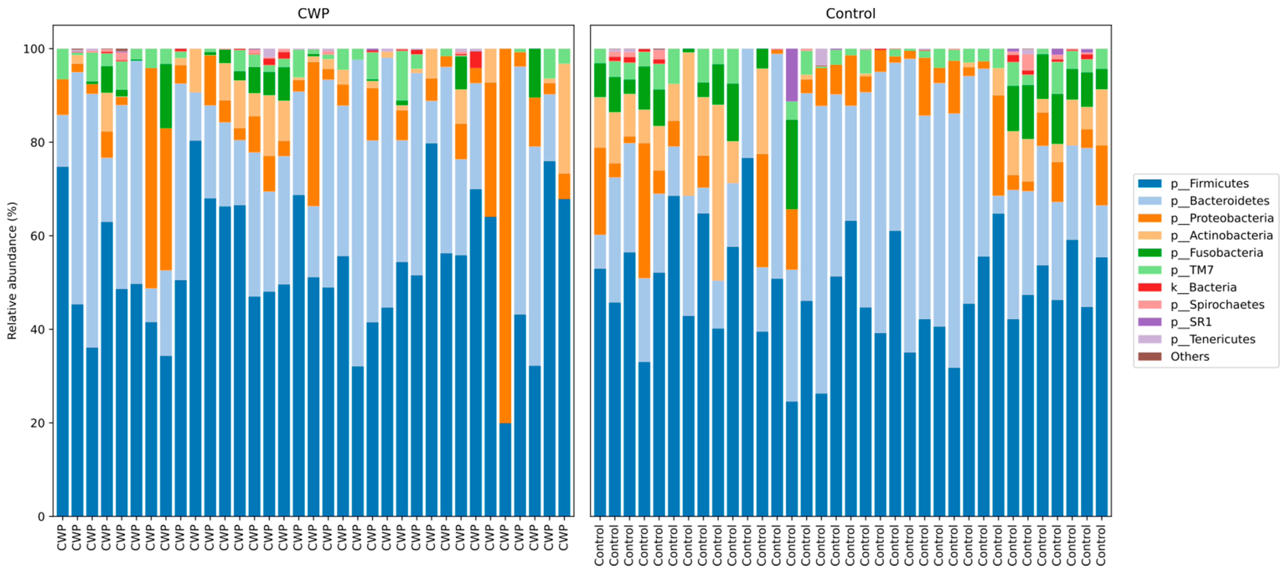 Life 12 00830 g001 Life 12 00830 g001