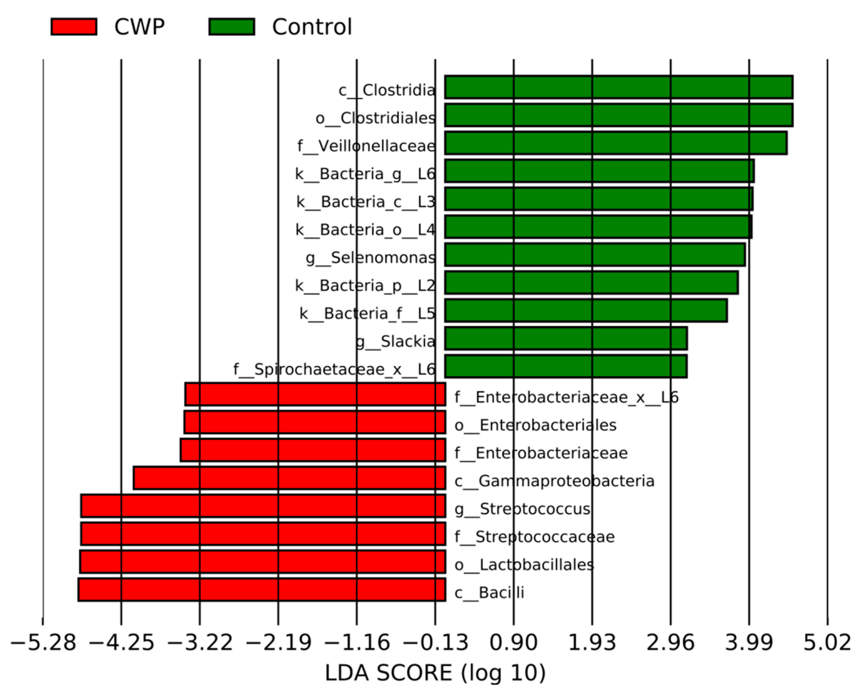 Life 12 00830 g003 Life 12 00830 g003