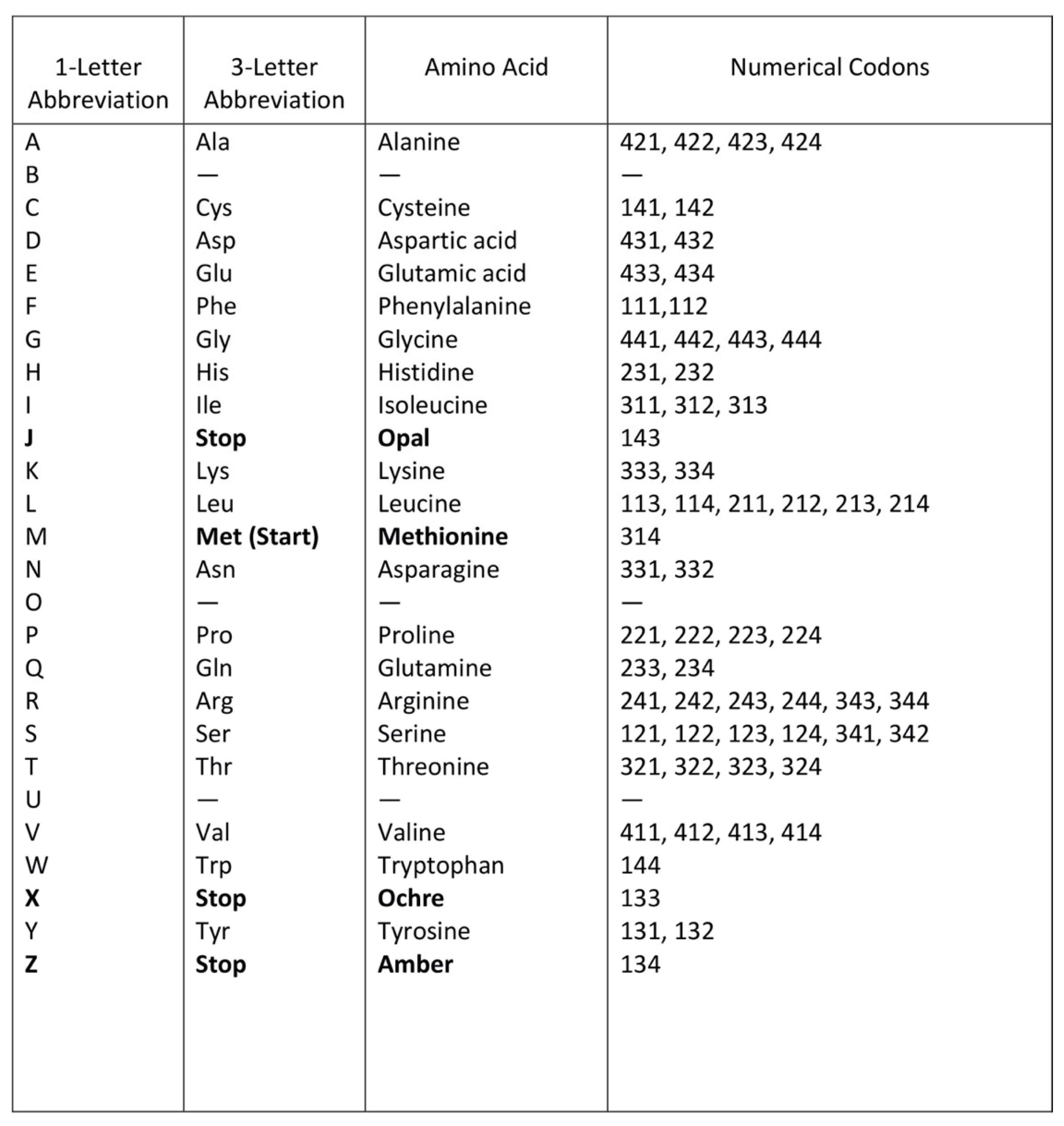 Life 12 00834 sch001