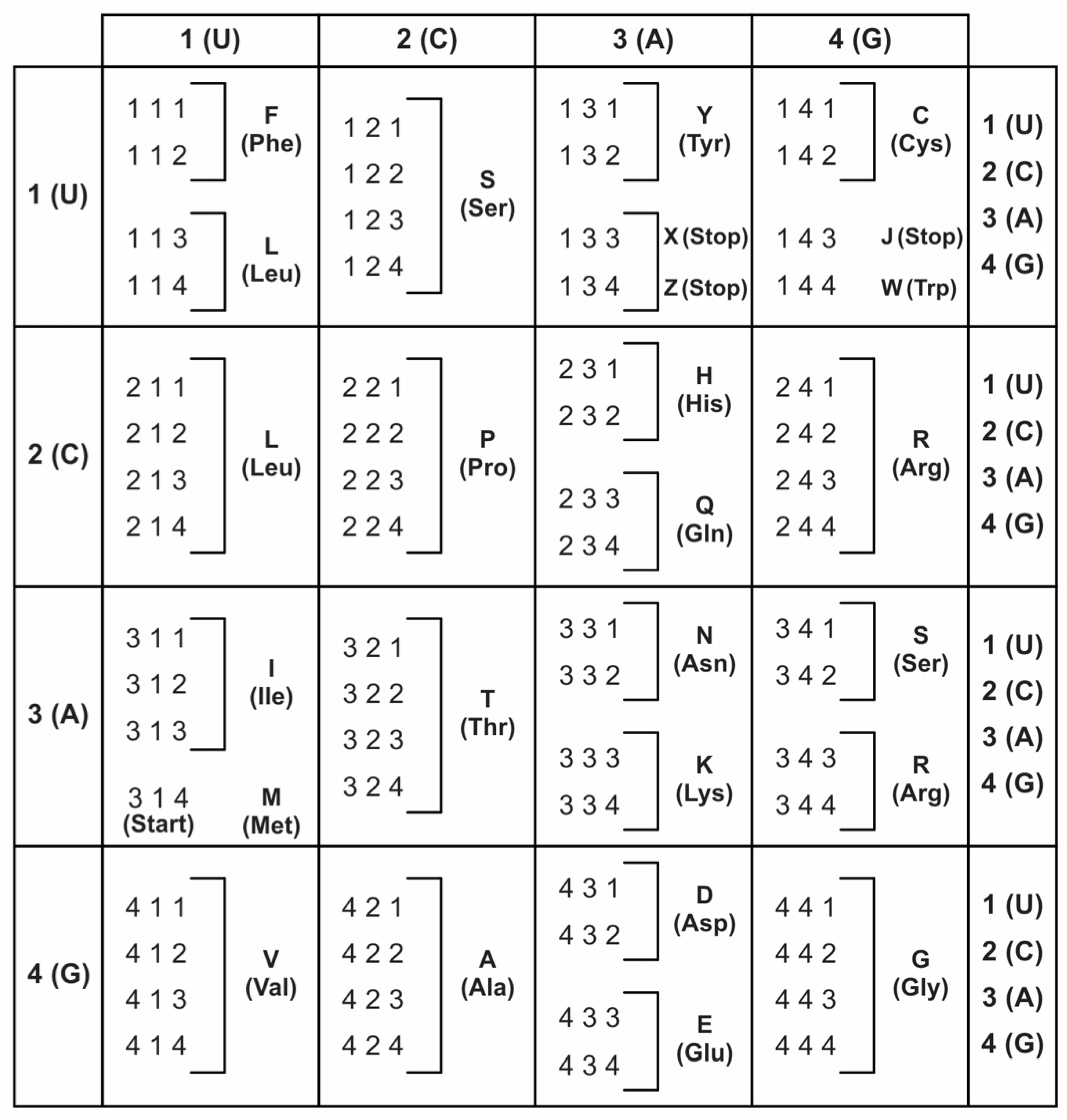 Life 12 00834 sch002