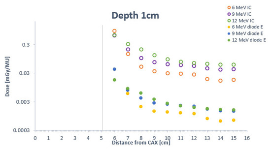 Life 12 00858 g002a 550