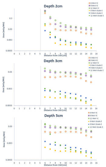Life 12 00858 g002b 550