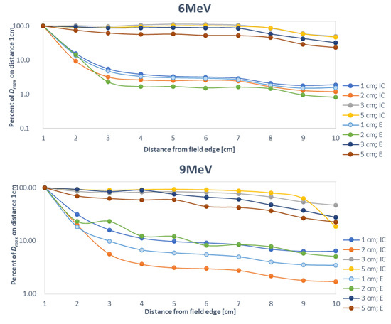 Life 12 00858 g003a 550