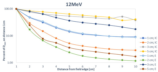 Life 12 00858 g003b 550