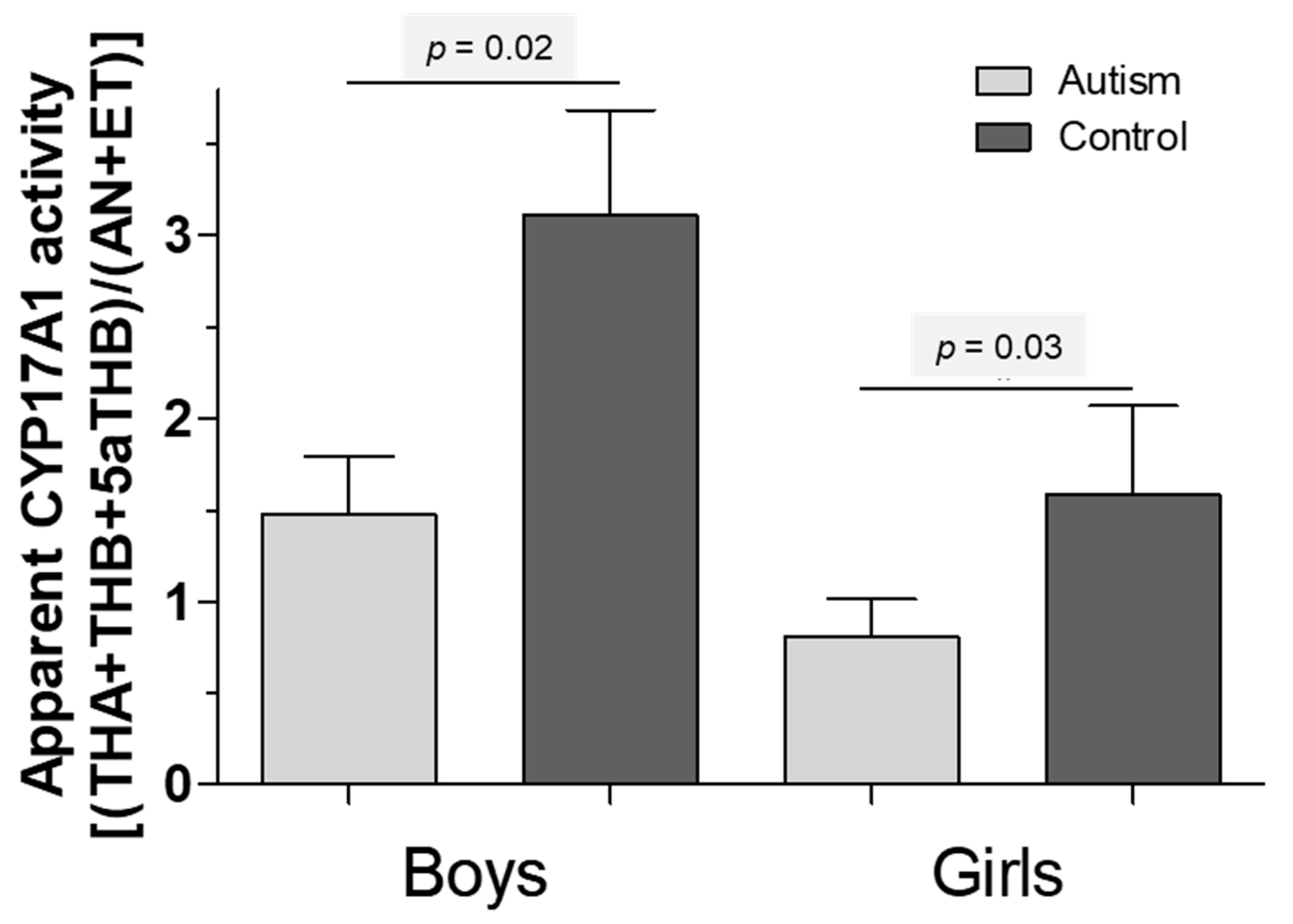 Life 12 00867 g002 Life 12 00867 g002
