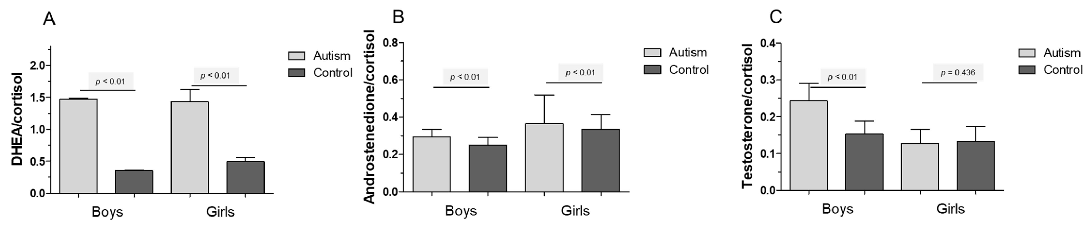 Life 12 00867 g003 Life 12 00867 g003