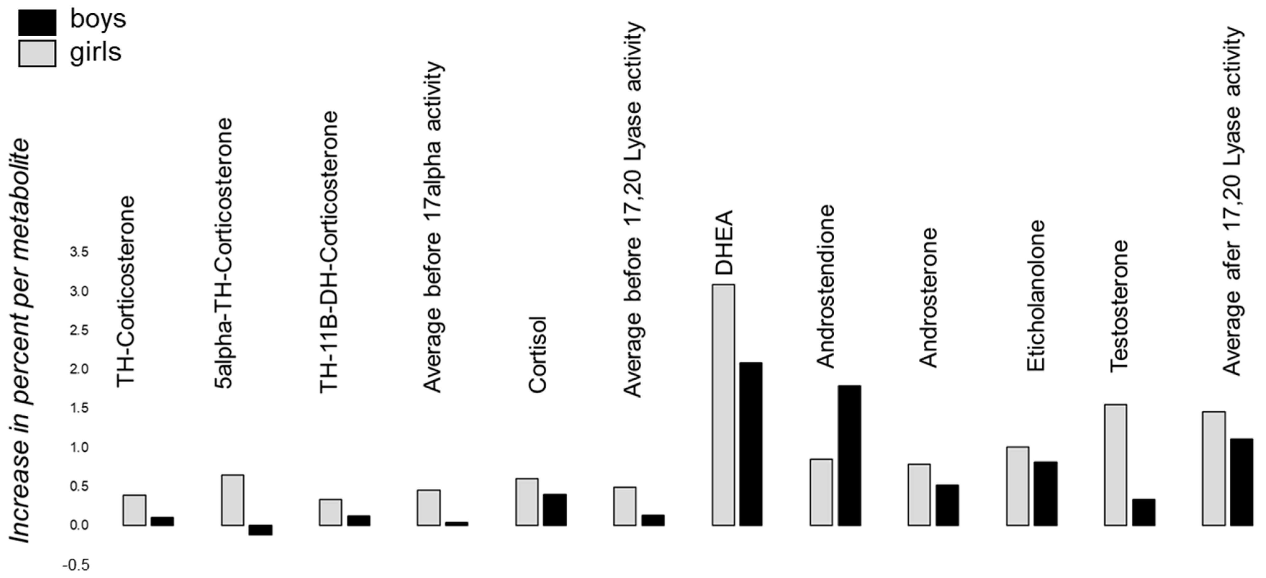 Life 12 00867 g004 Life 12 00867 g004