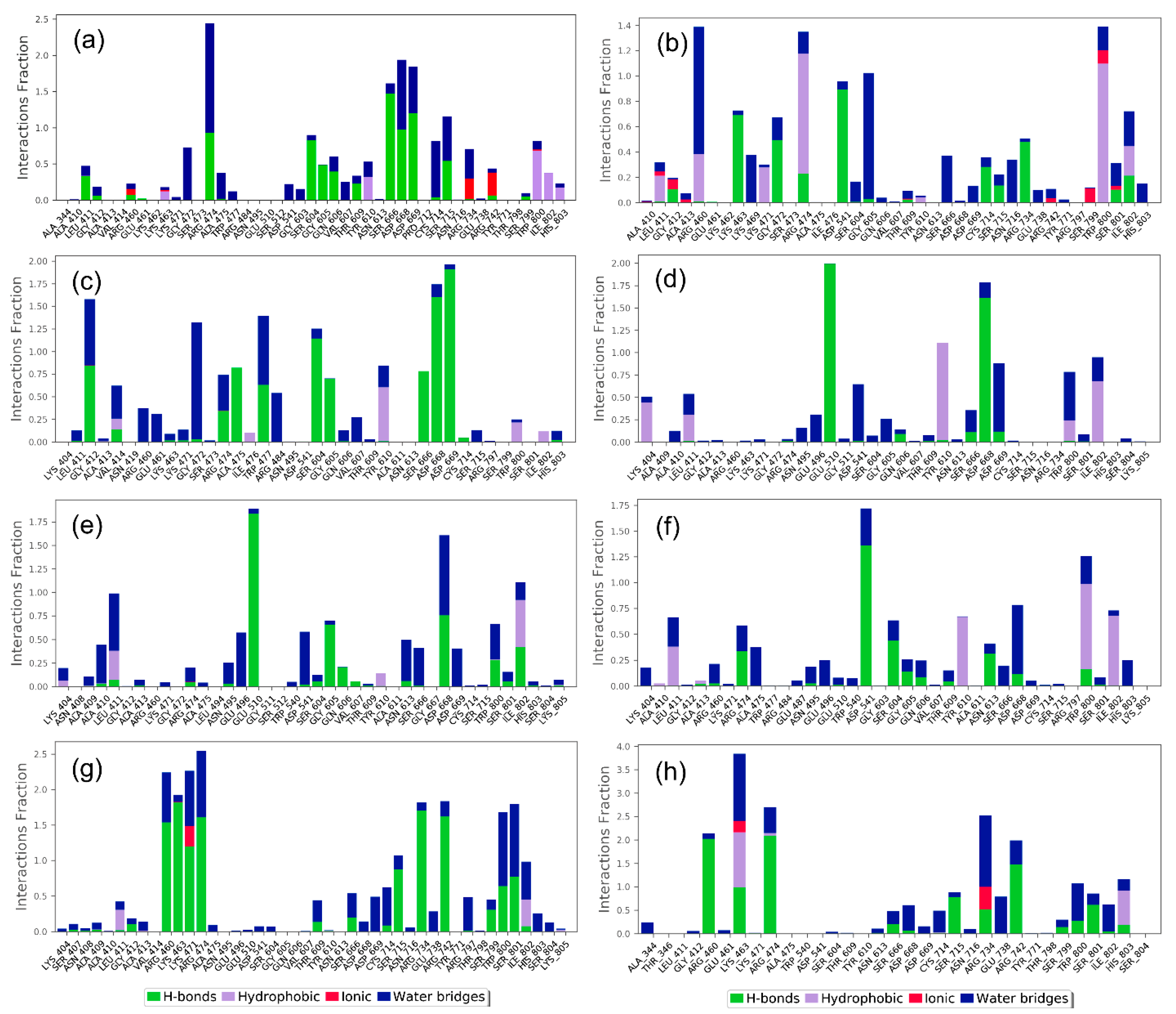 Life 12 00952 g004 Life 12 00952 g004