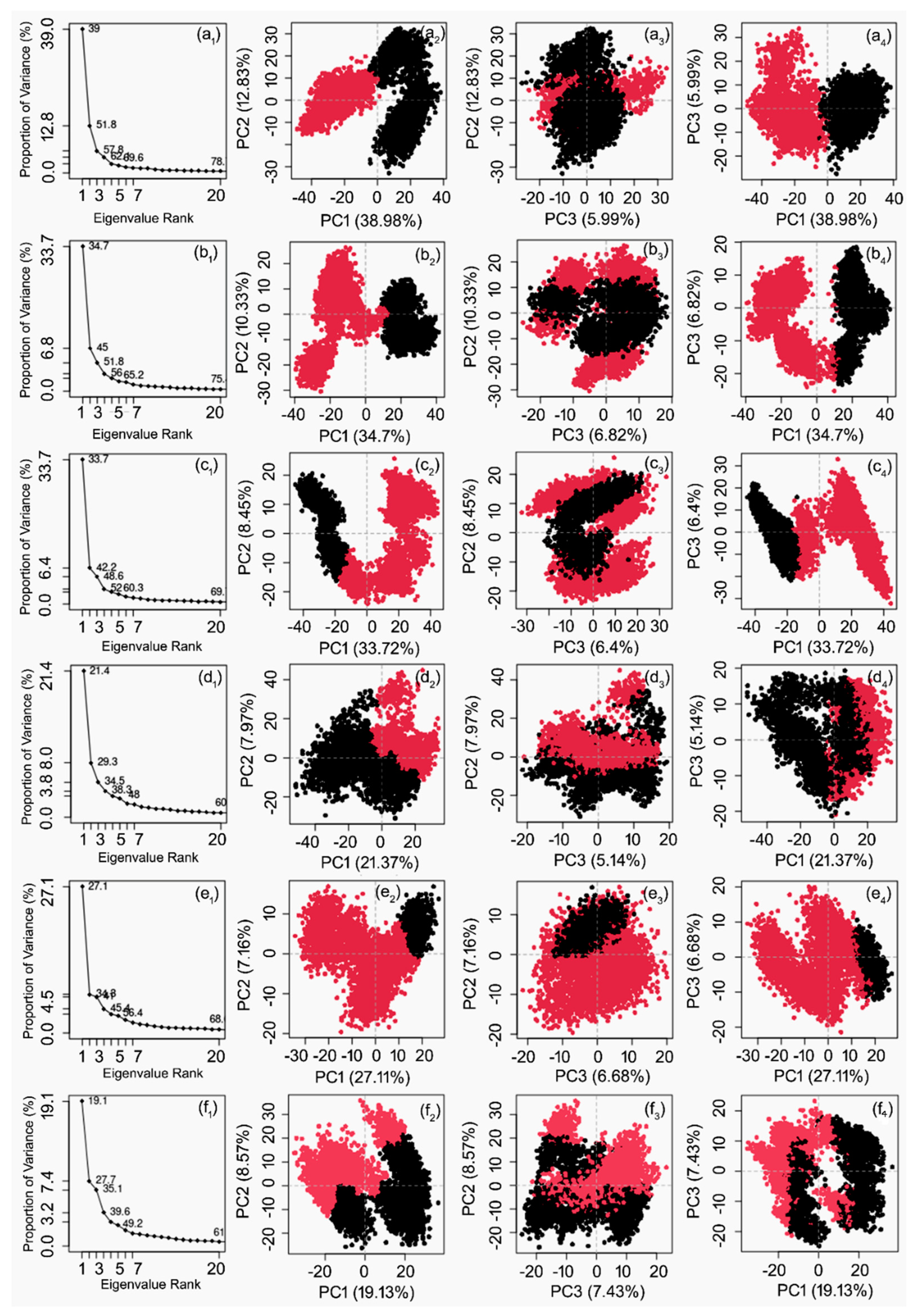 Life 12 00952 g005 Life 12 00952 g005