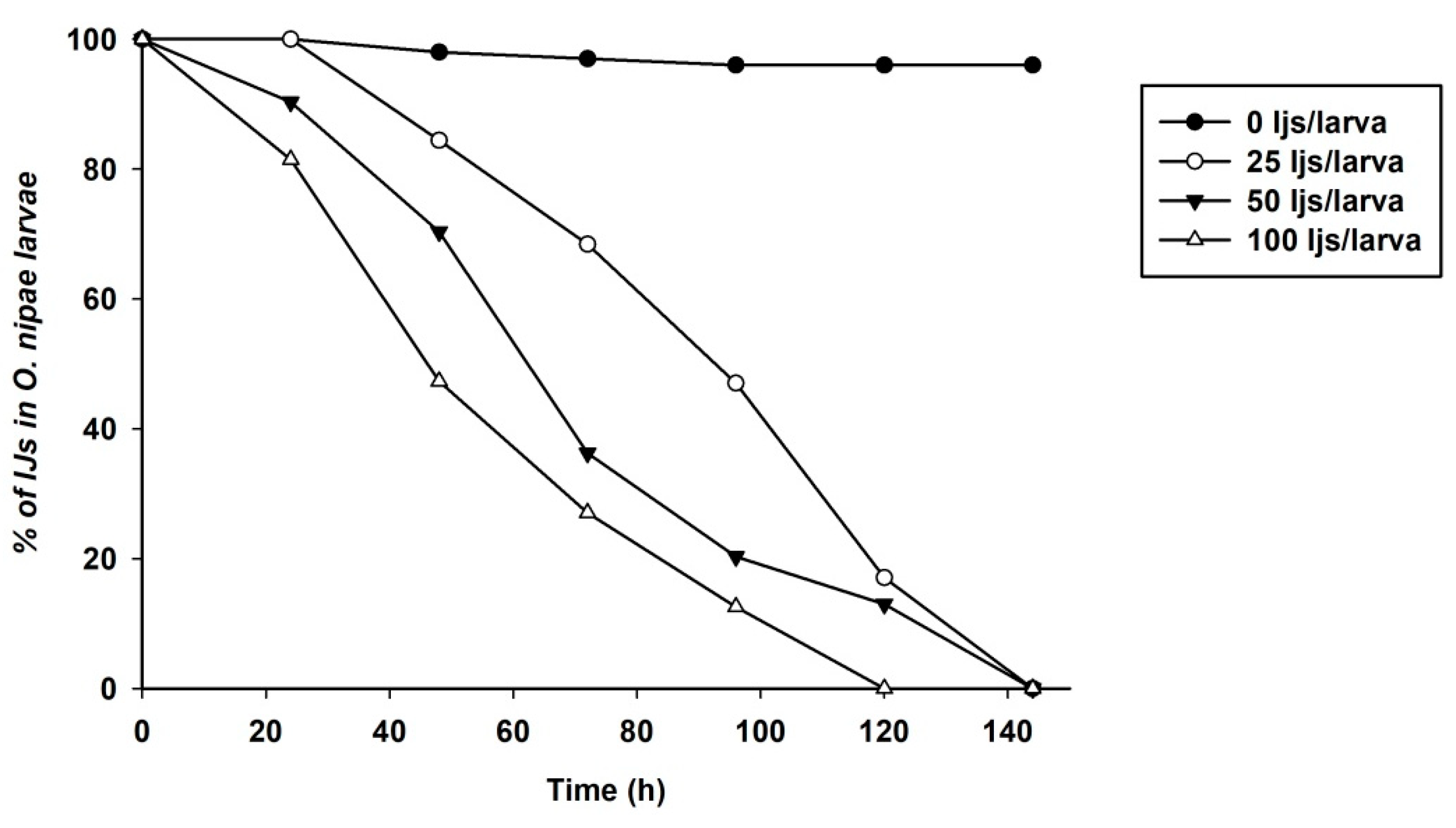 Life 12 01019 g001 Life 12 01019 g001