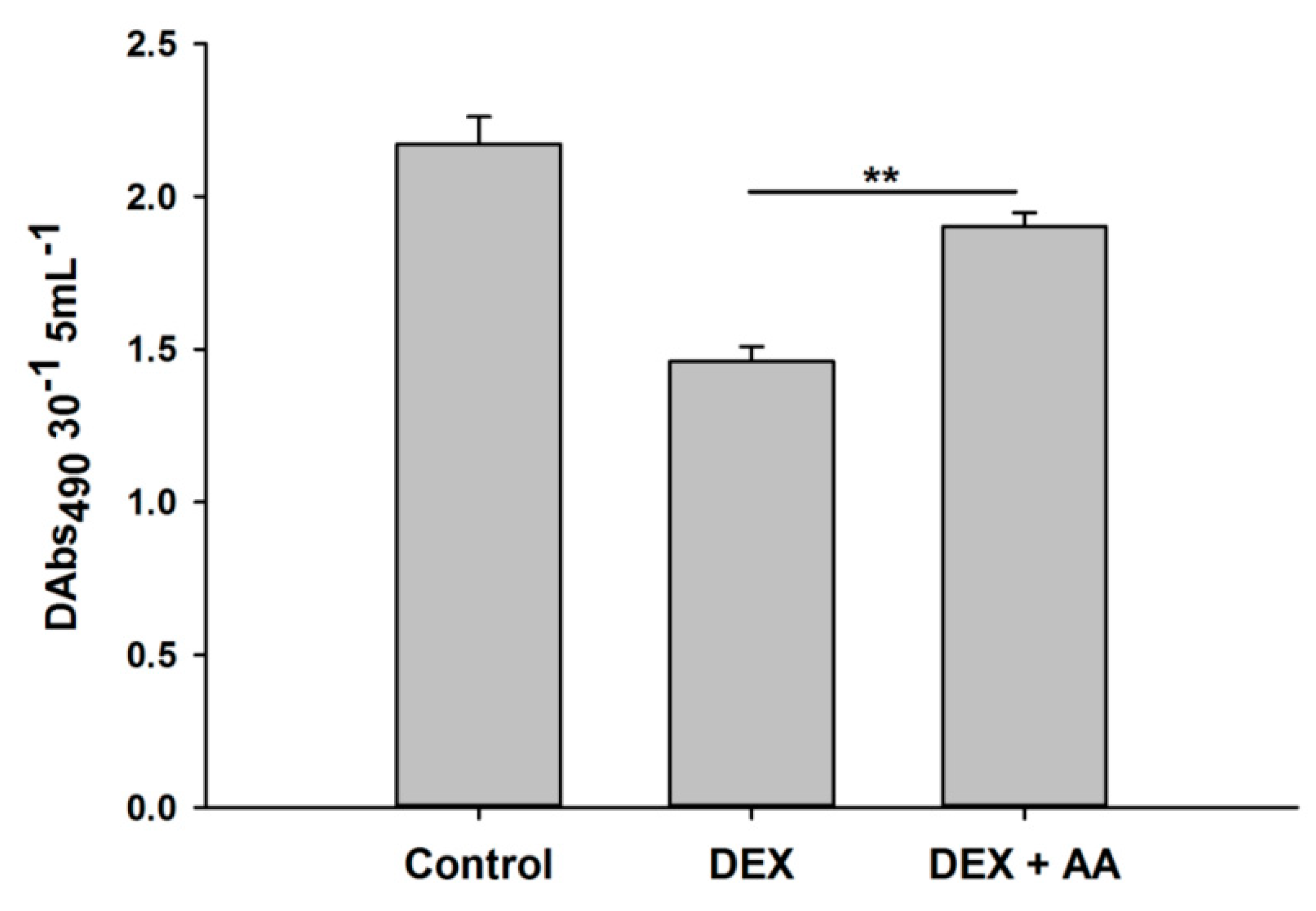 Life 12 01019 g008 Life 12 01019 g008