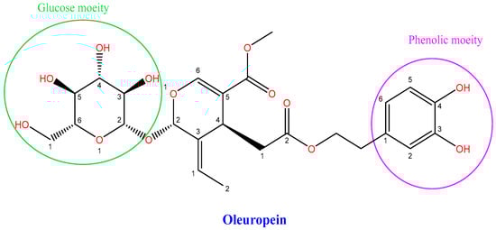 Life 12 01140 g001 Life 12 01140 g001
