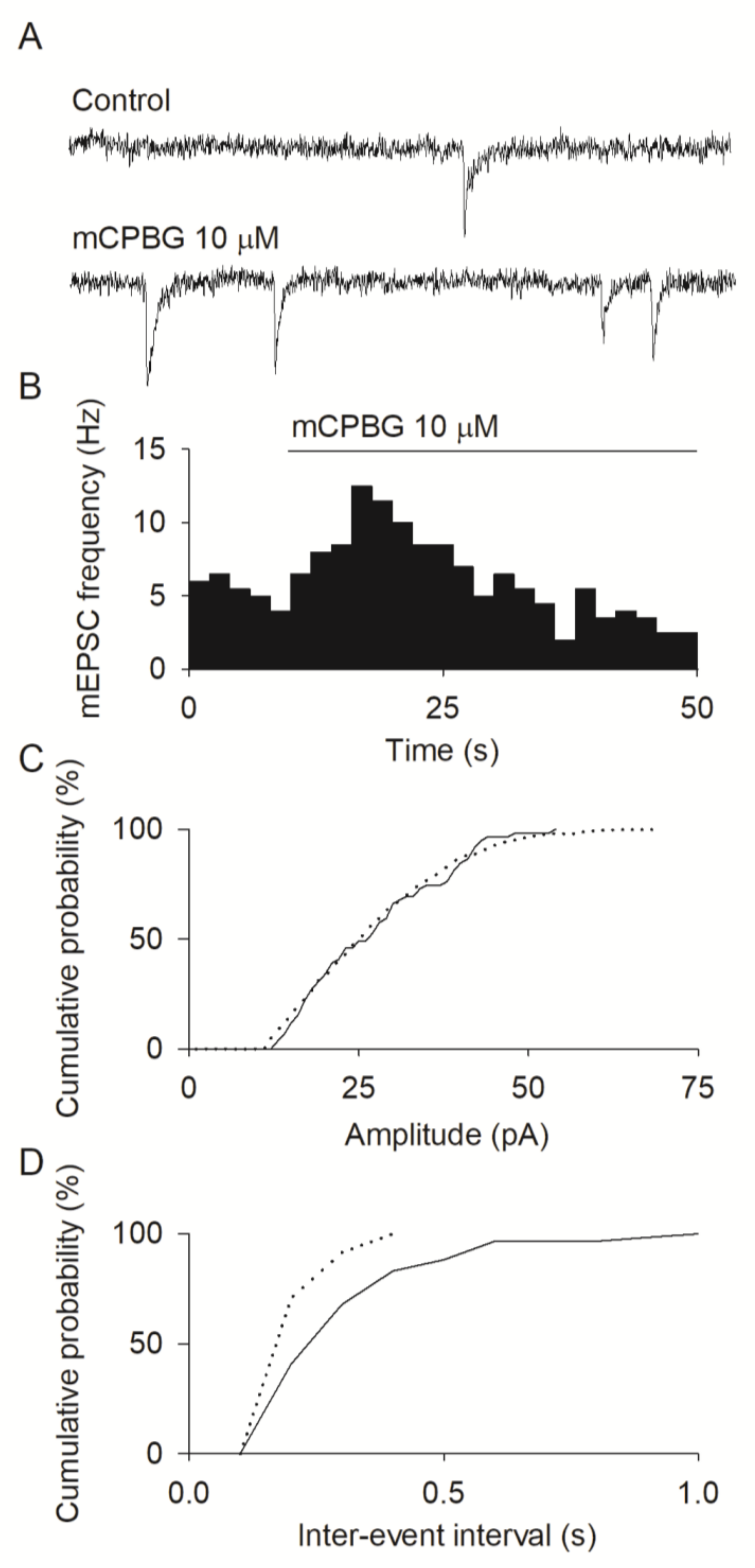 Life 12 01178 g004 Life 12 01178 g004