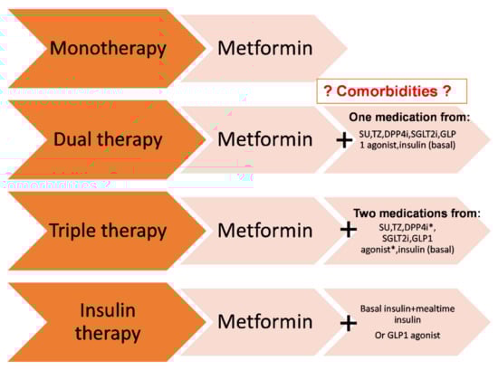 Life 12 01205 g001 550