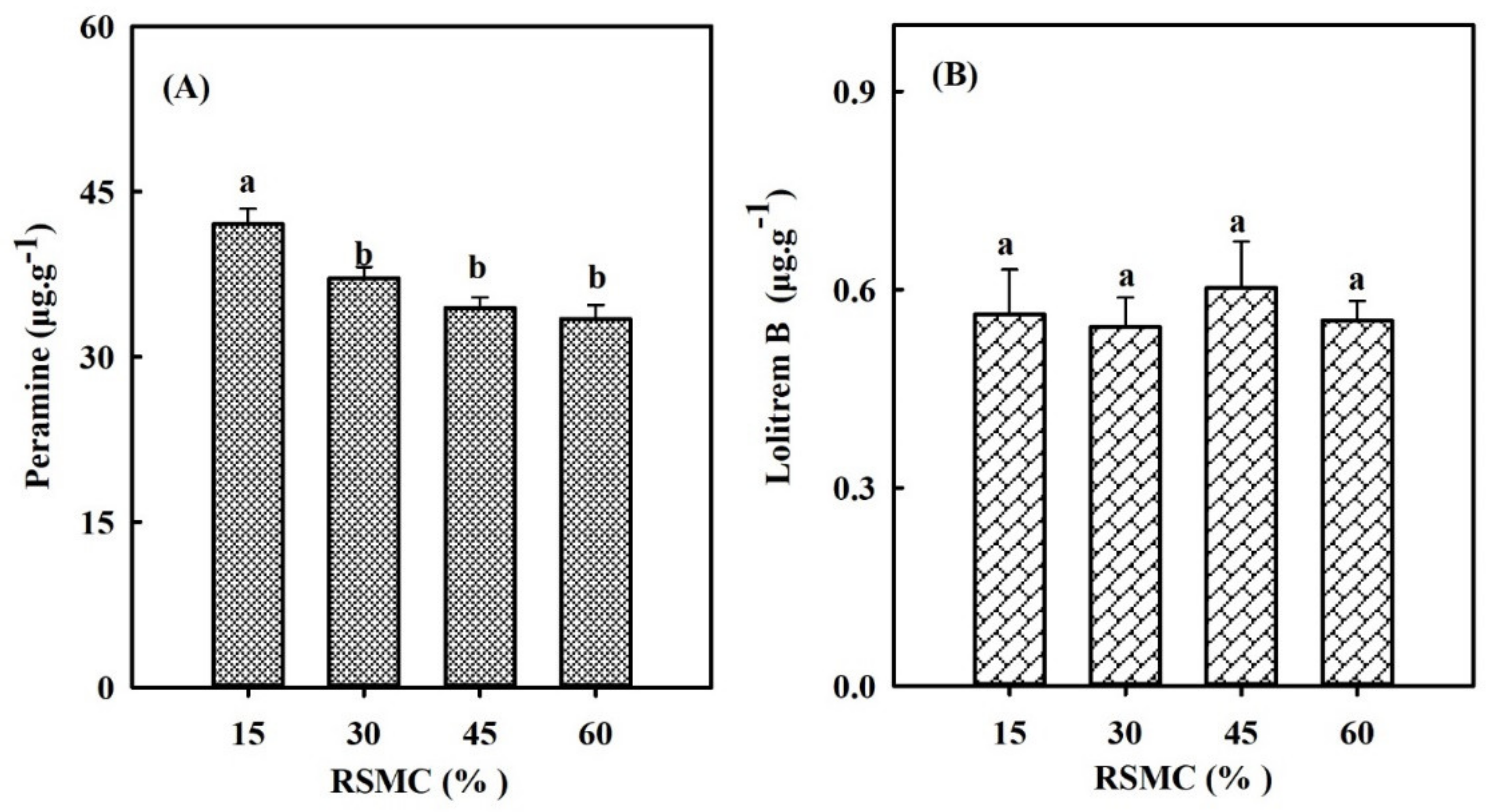 Life 12 01207 g001 Life 12 01207 g001