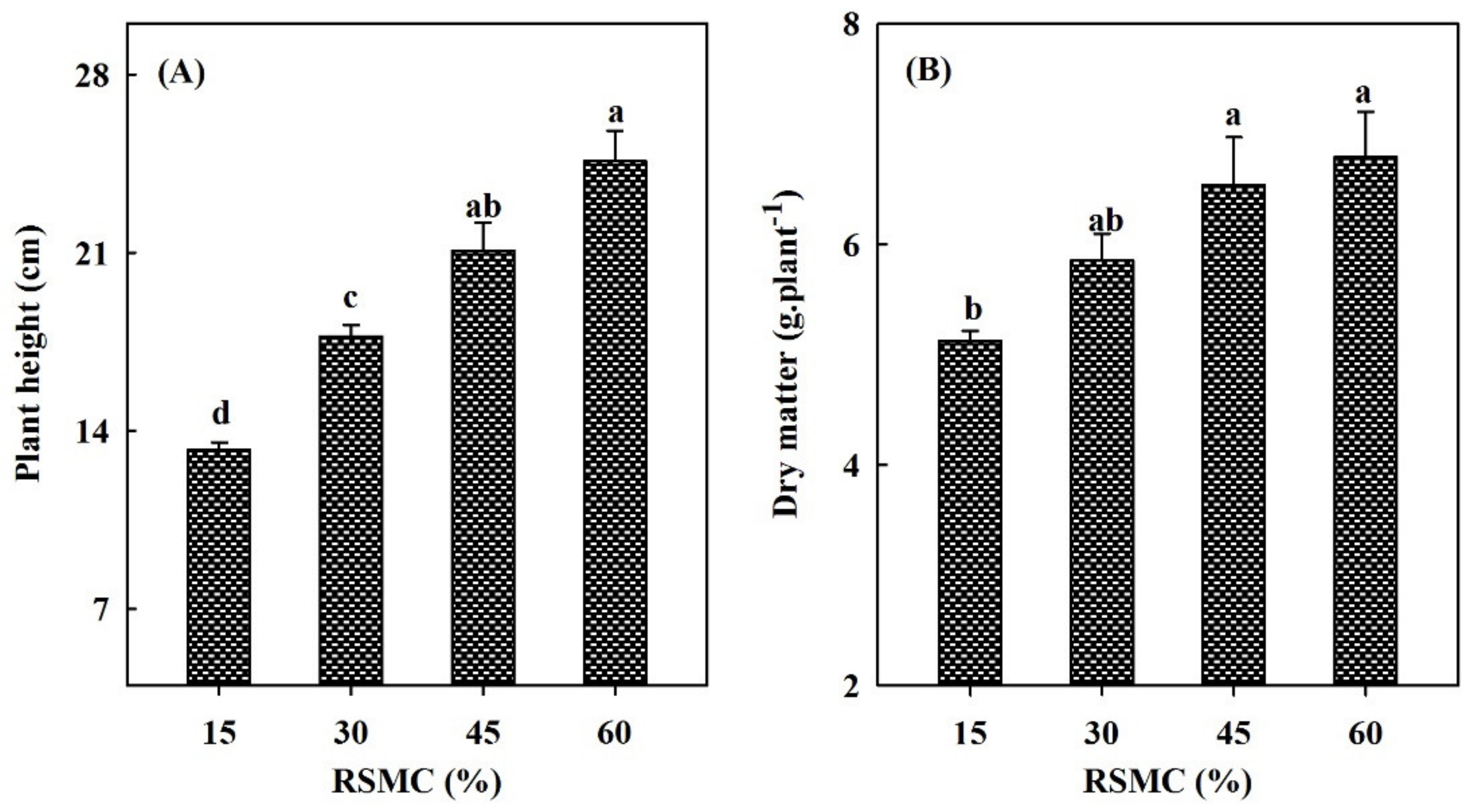 Life 12 01207 g002 Life 12 01207 g002