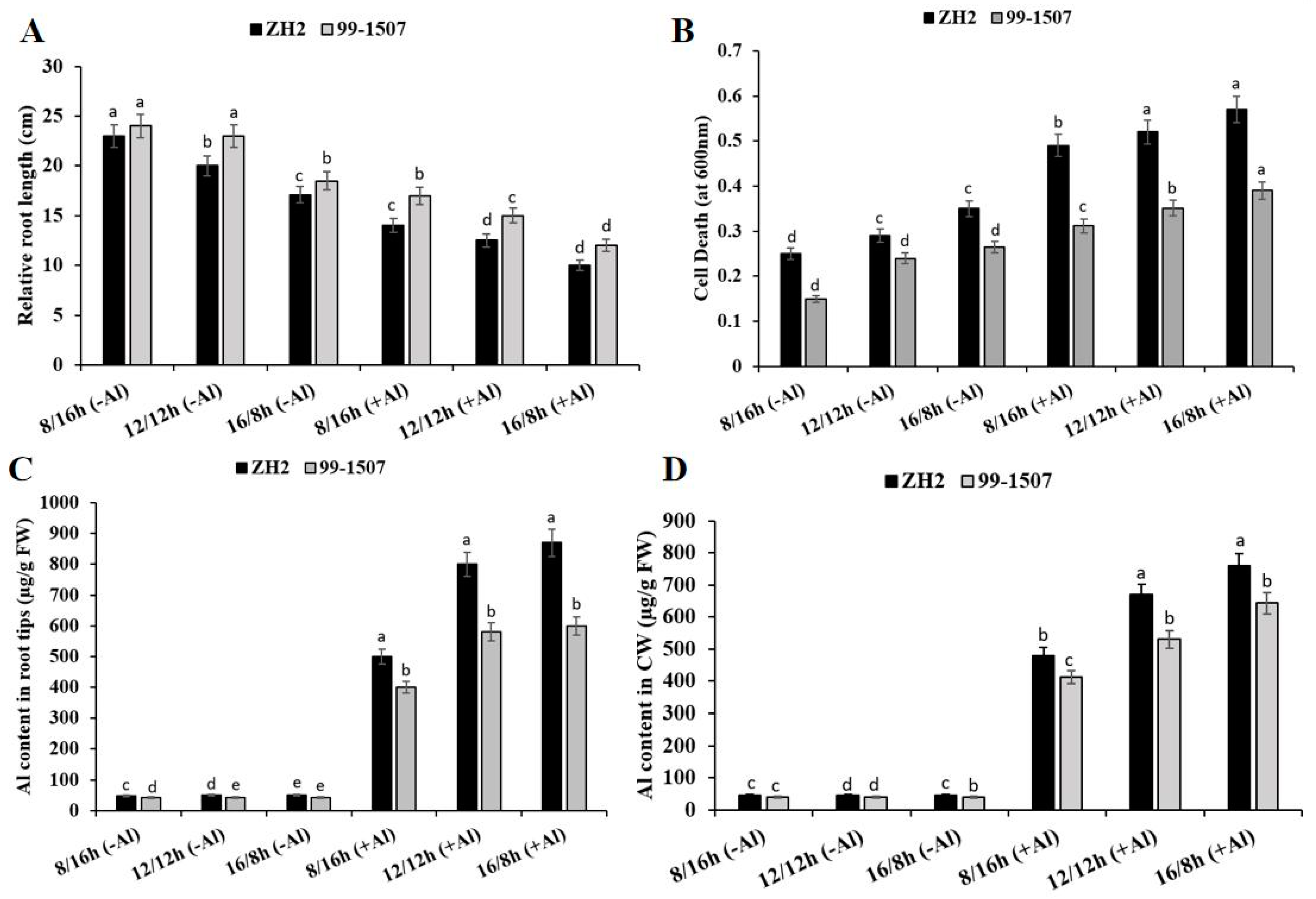 Life 12 01271 g001 Life 12 01271 g001