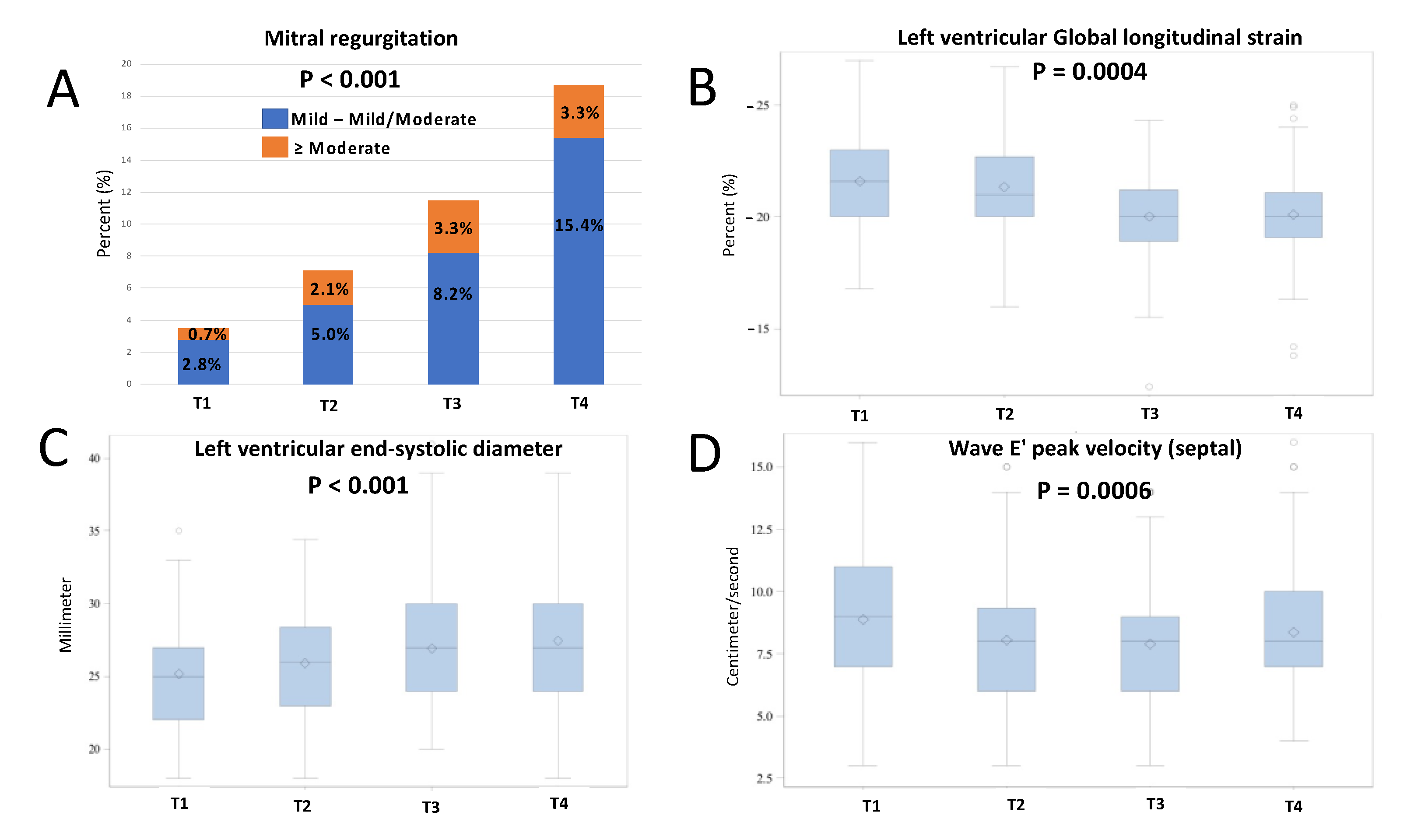 Life 12 01275 g001 Life 12 01275 g001