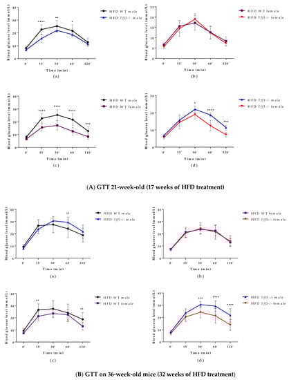 Life 12 01288 g002 550