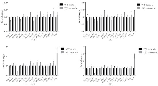 Life 12 01288 g006 550