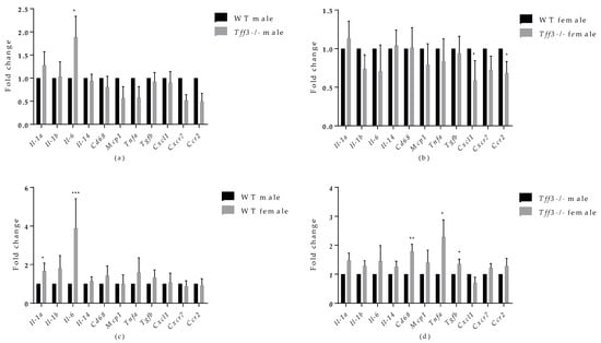 Life 12 01288 g007 550