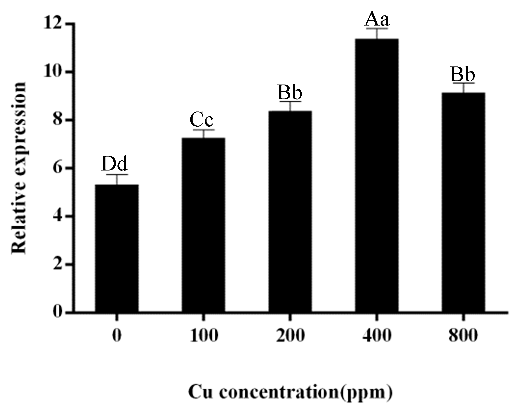 Life 12 01311 g003 Life 12 01311 g003