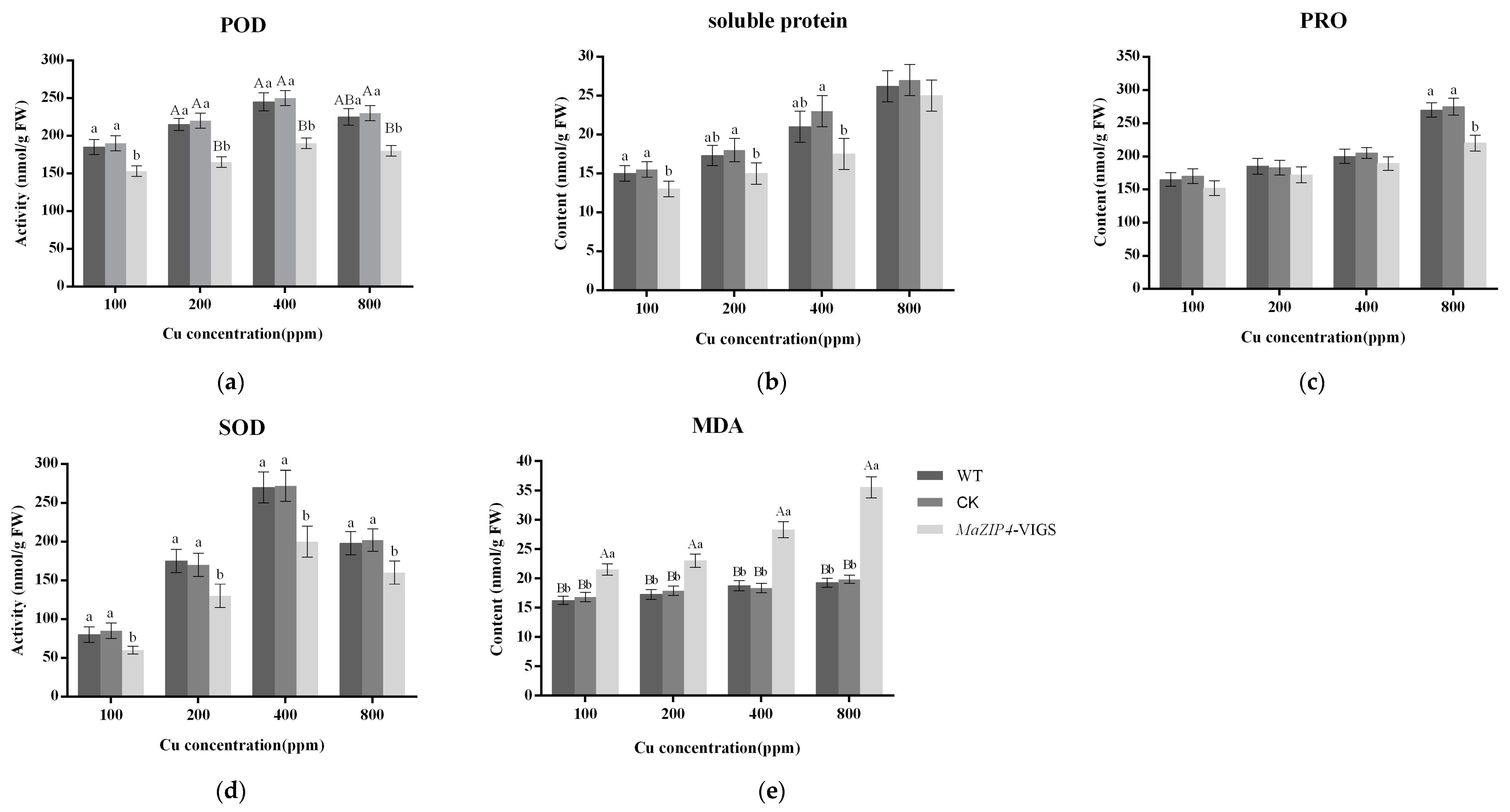 Life 12 01311 g009 Life 12 01311 g009