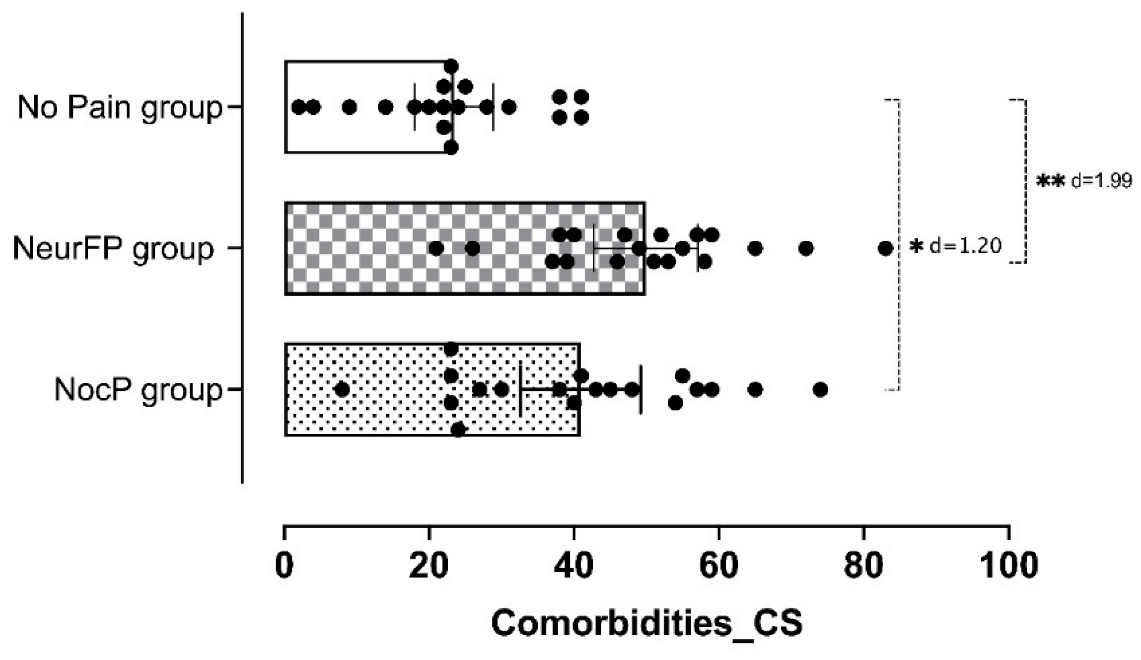 Life 12 01328 g001 Life 12 01328 g001