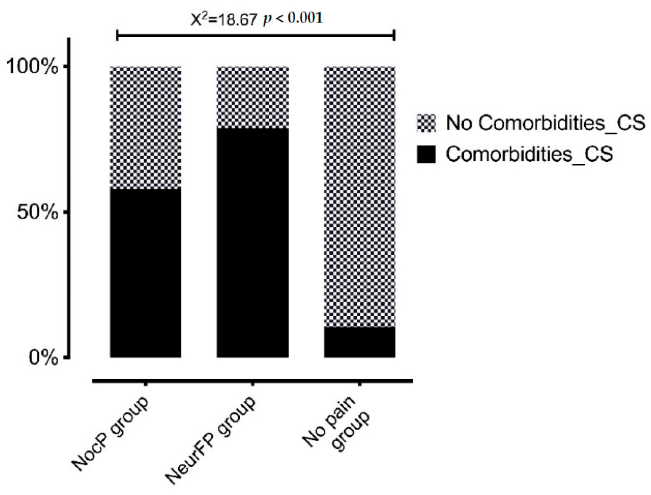 Life 12 01328 g002 Life 12 01328 g002