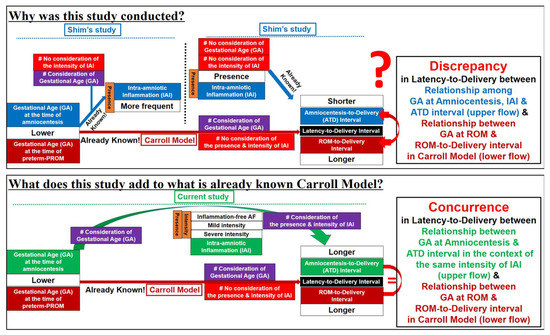 Life 12 01329 g006 550