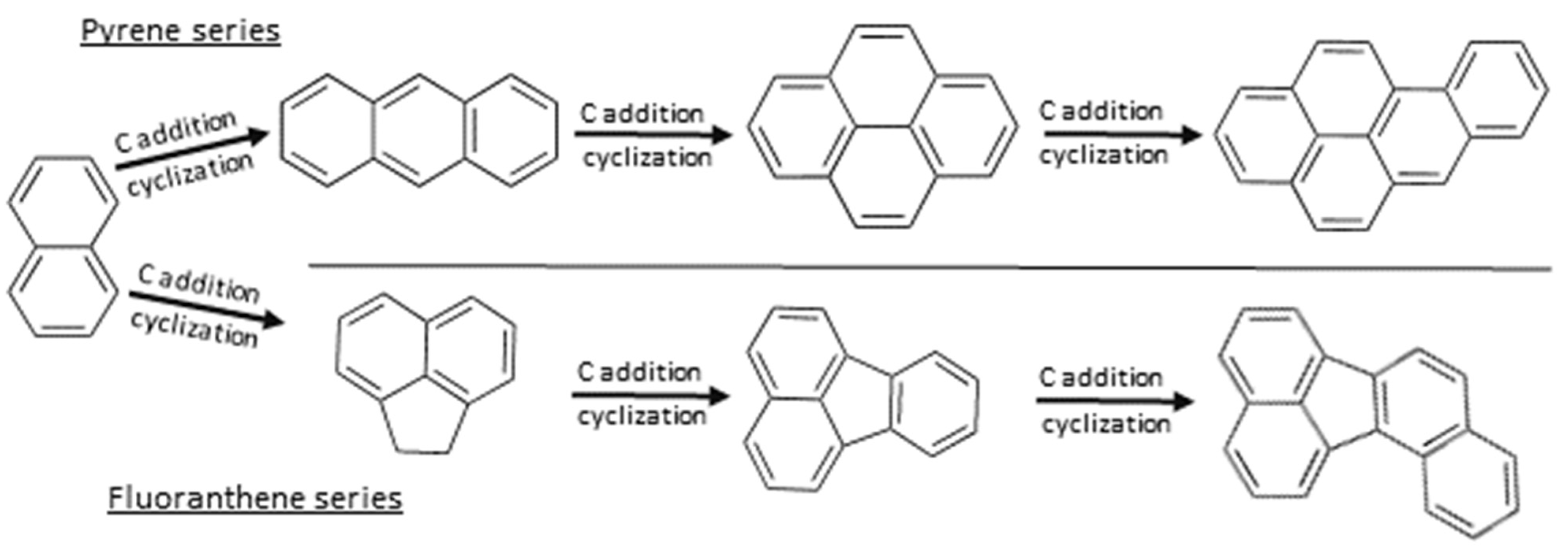 Life 12 01368 g003 Life 12 01368 g003