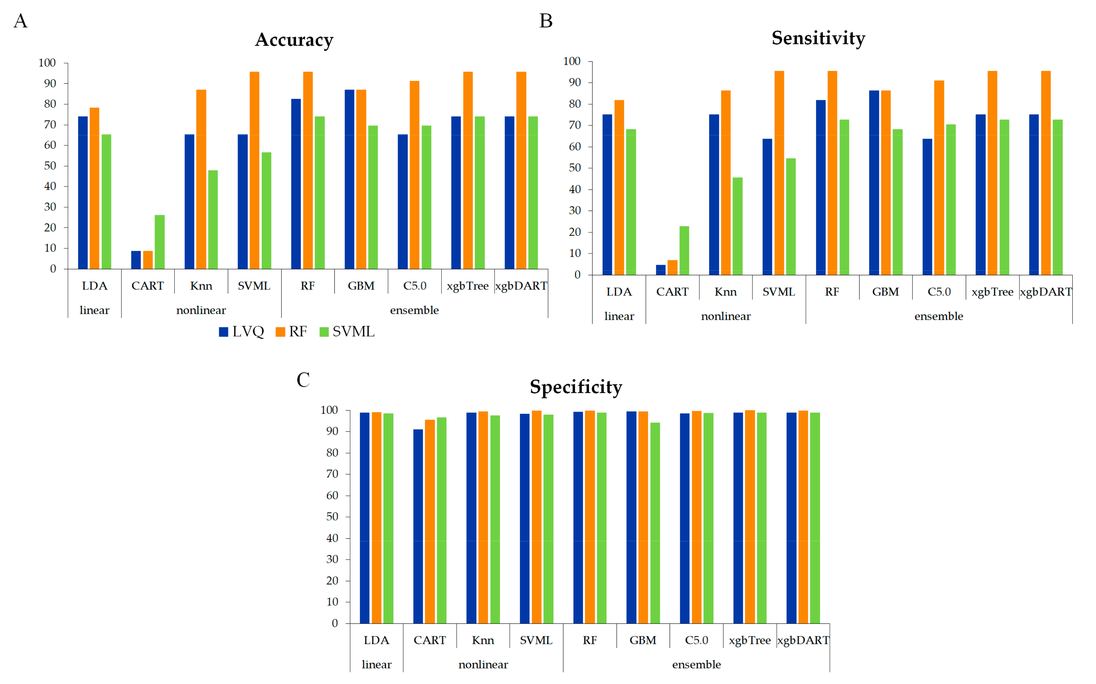 Life 12 01443 g002 Life 12 01443 g002