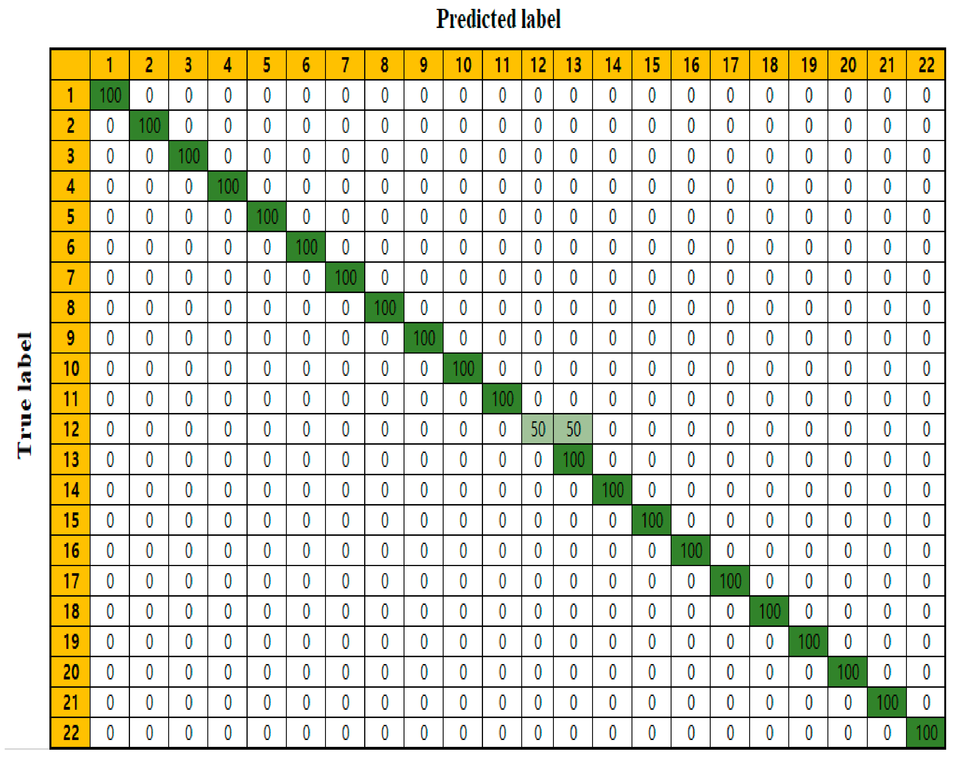 Life 12 01443 g003 Life 12 01443 g003
