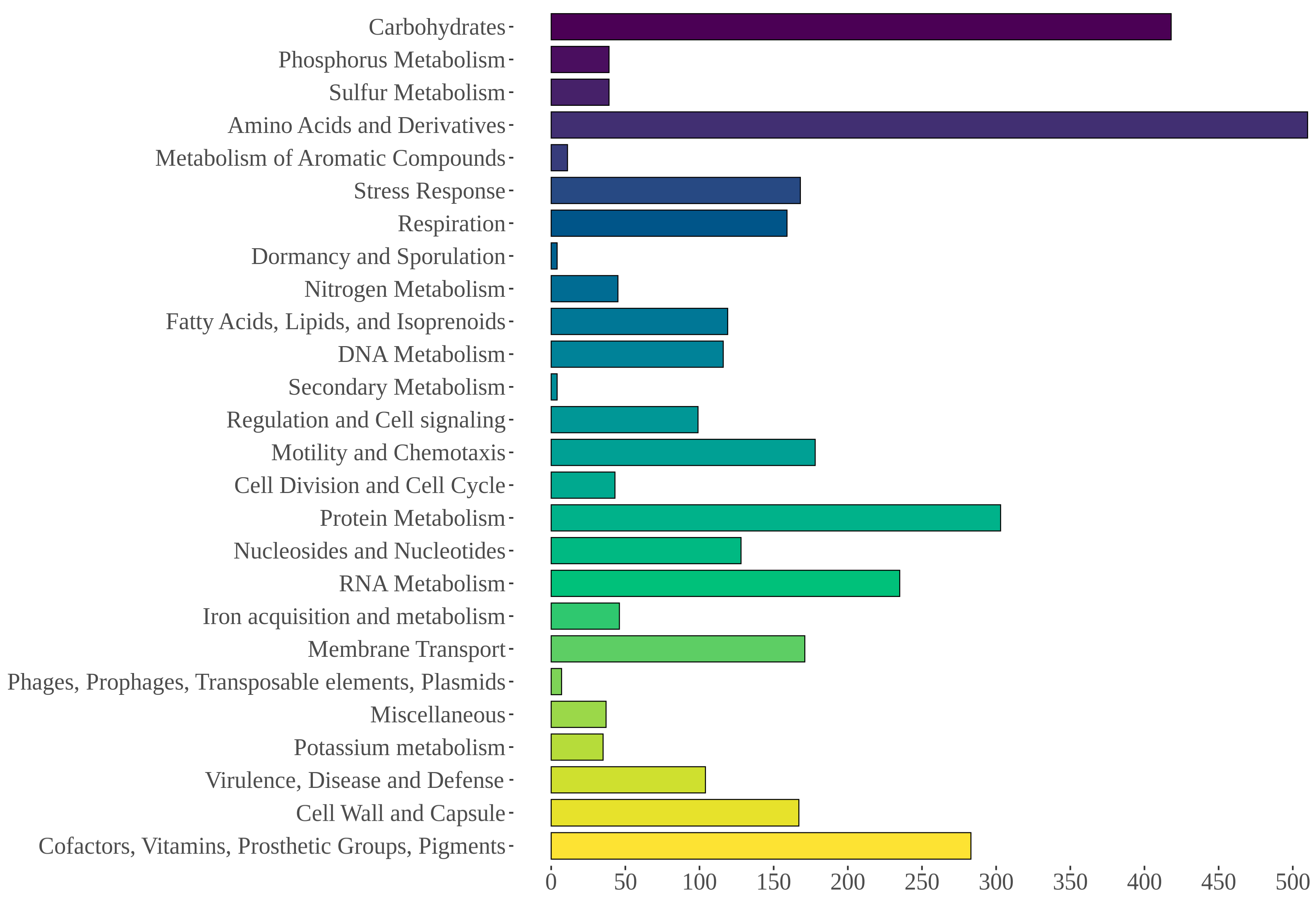 Life 12 01492 g005 Life 12 01492 g005