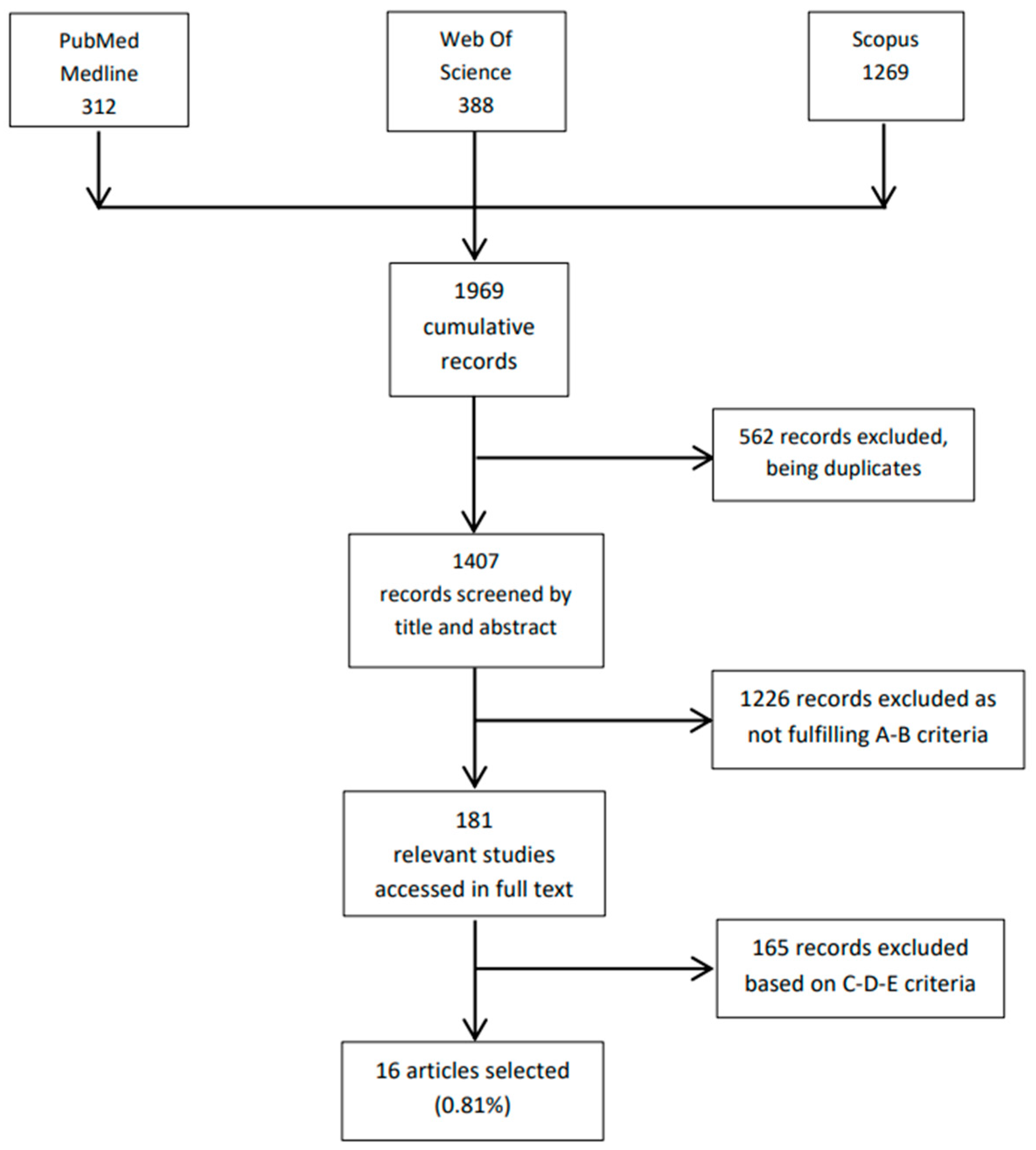 Life 12 01528 g001 Life 12 01528 g001