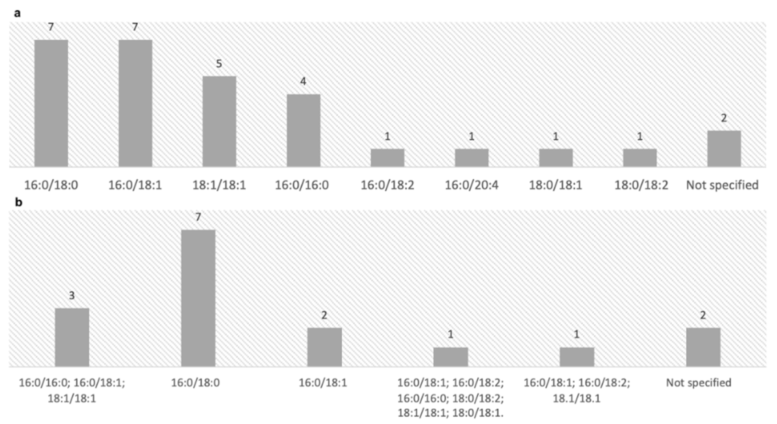 Life 12 01528 g002 Life 12 01528 g002