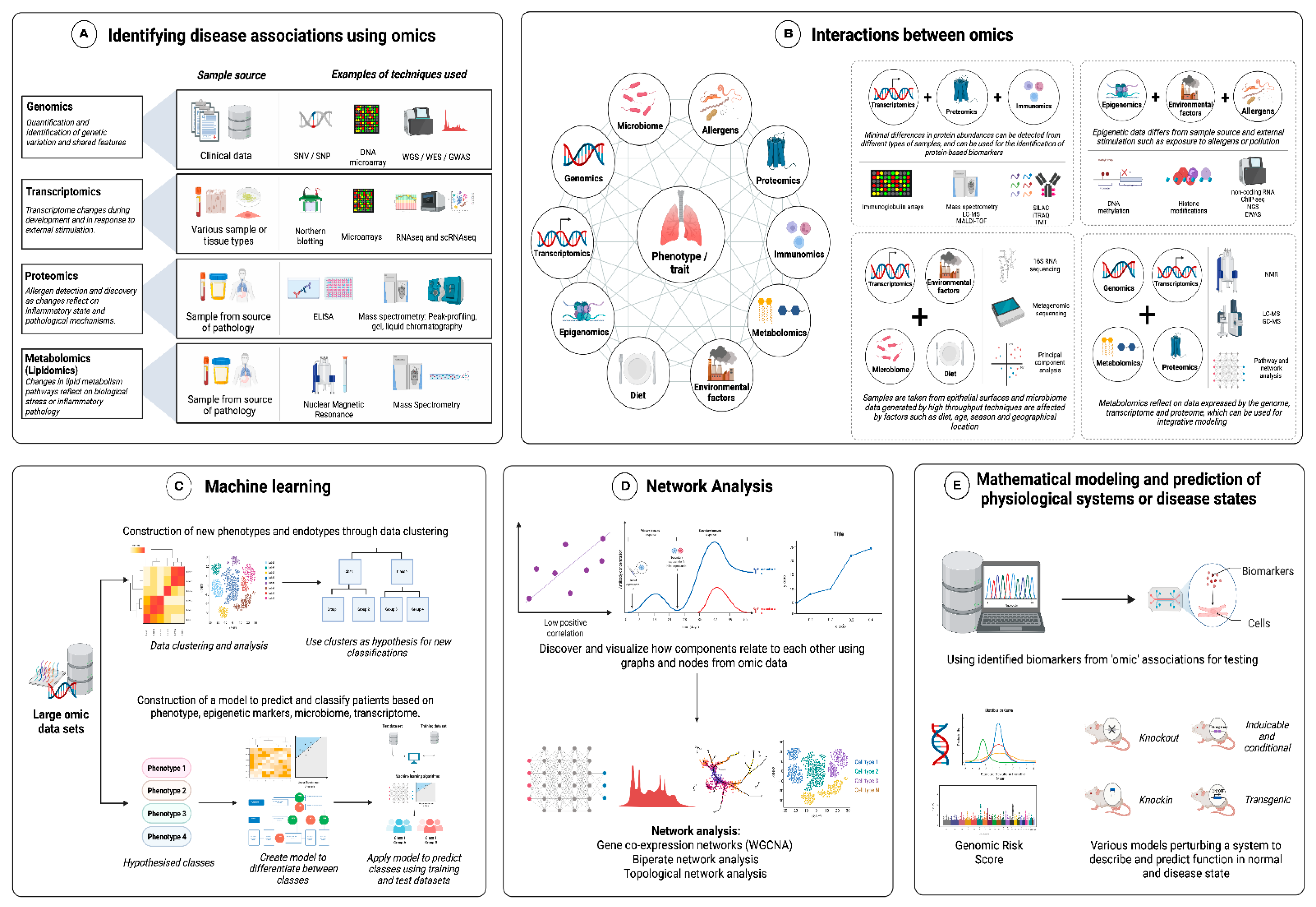 Life 12 01562 g003 Life 12 01562 g003