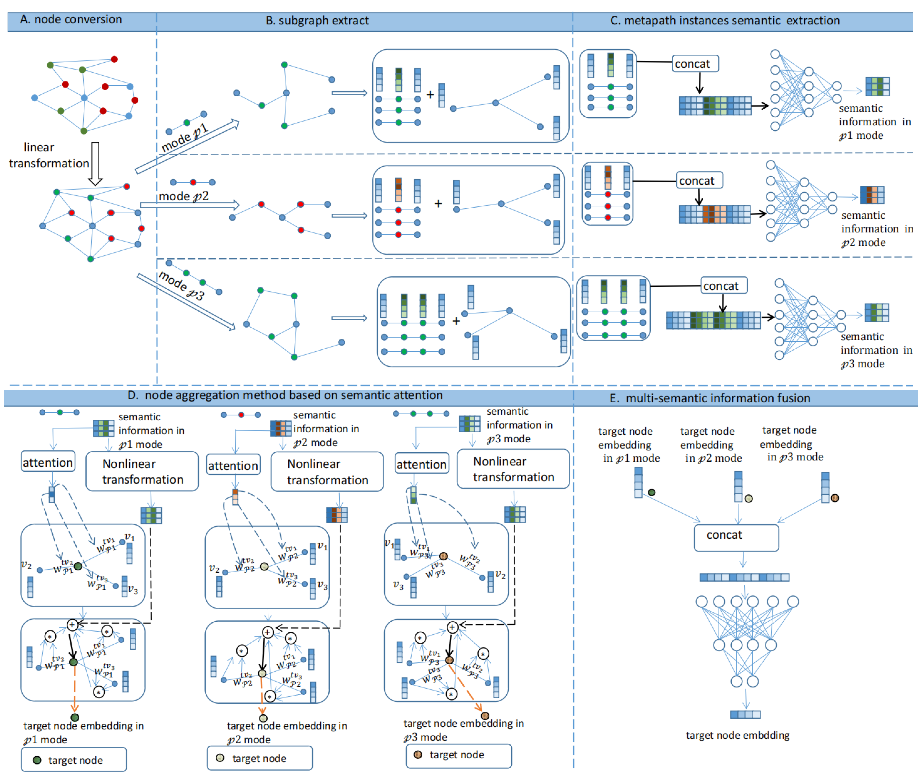 Life 12 01578 g001 Life 12 01578 g001