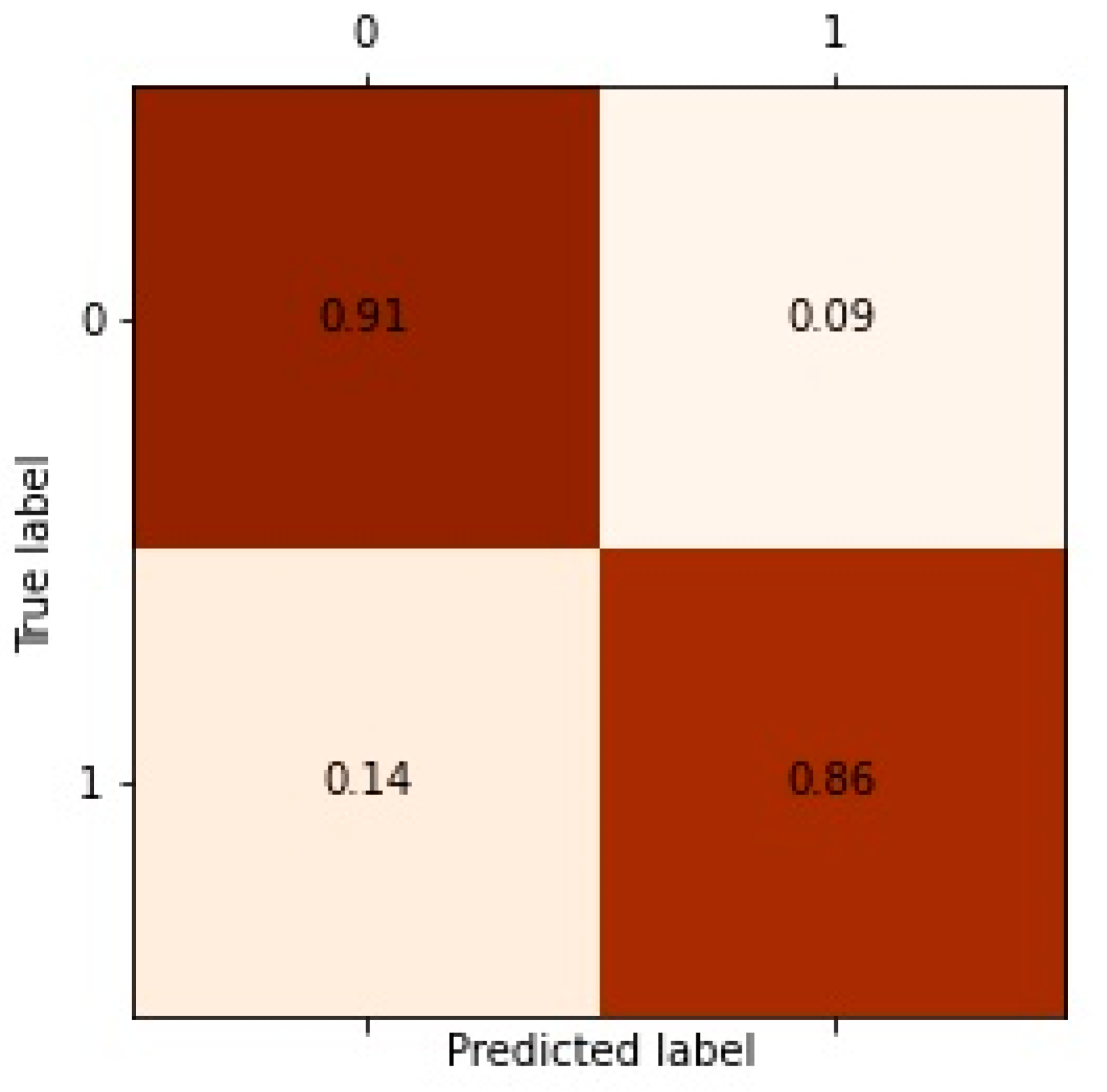 Life 12 01578 g006 Life 12 01578 g006