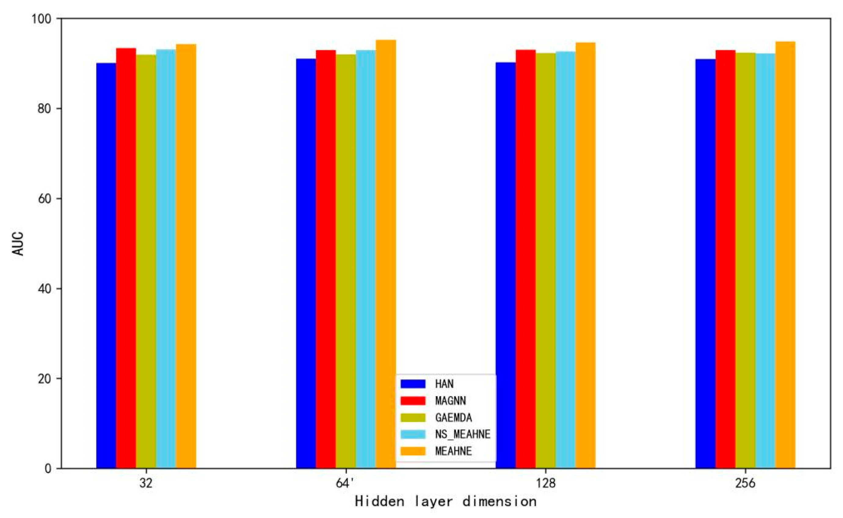 Life 12 01578 g007 Life 12 01578 g007