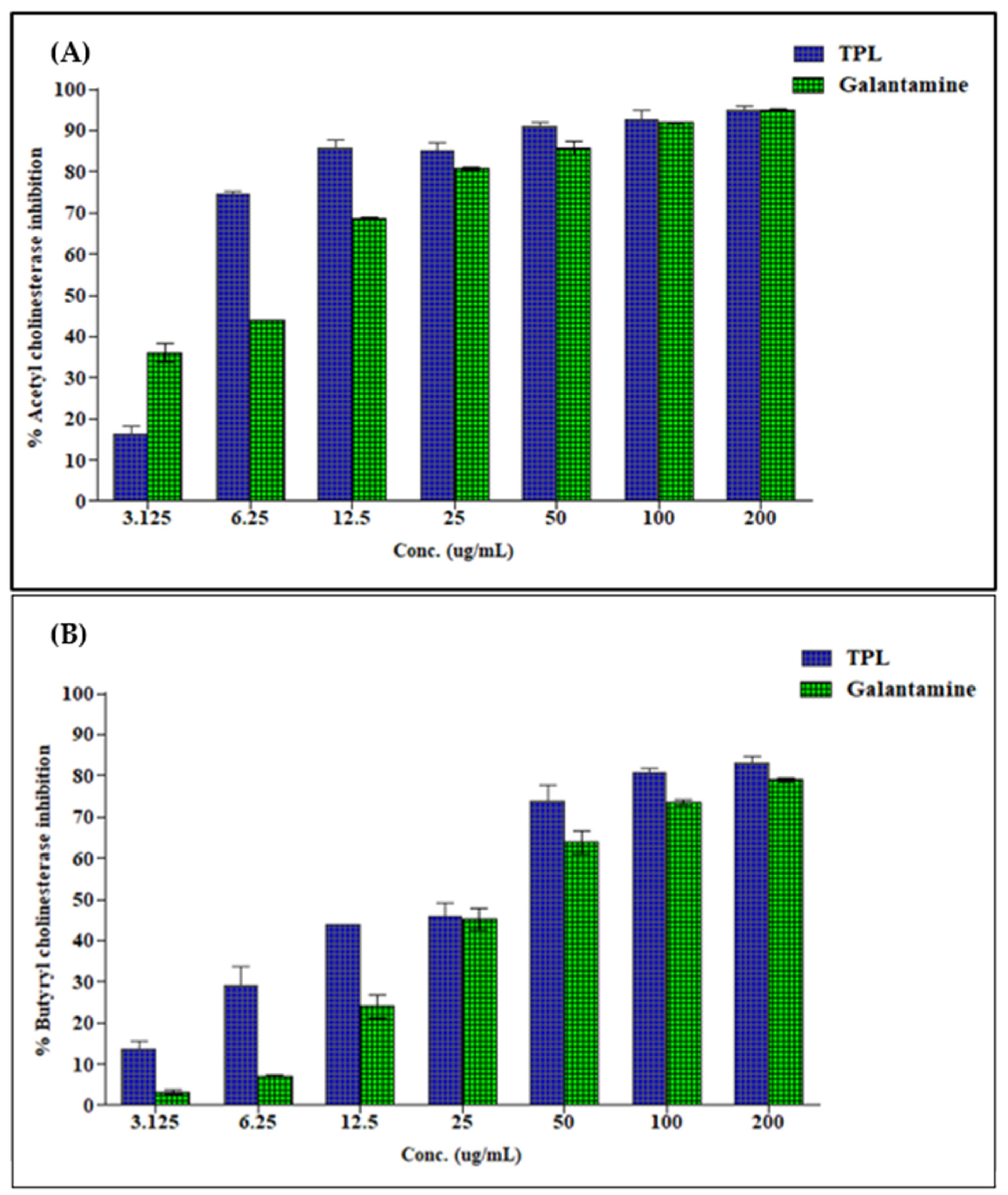 Life 12 01579 g002 Life 12 01579 g002