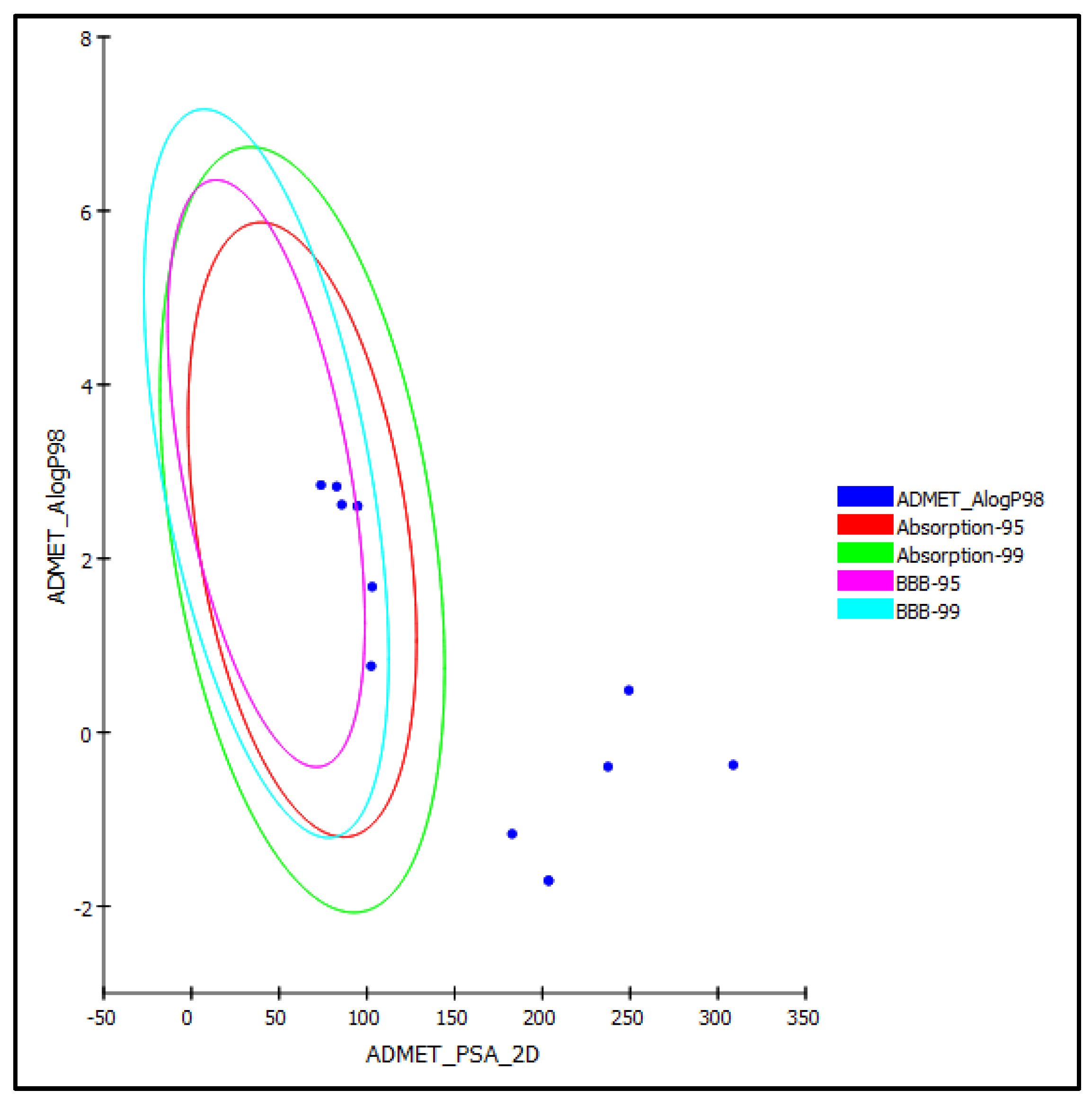 Life 12 01579 g007 Life 12 01579 g007