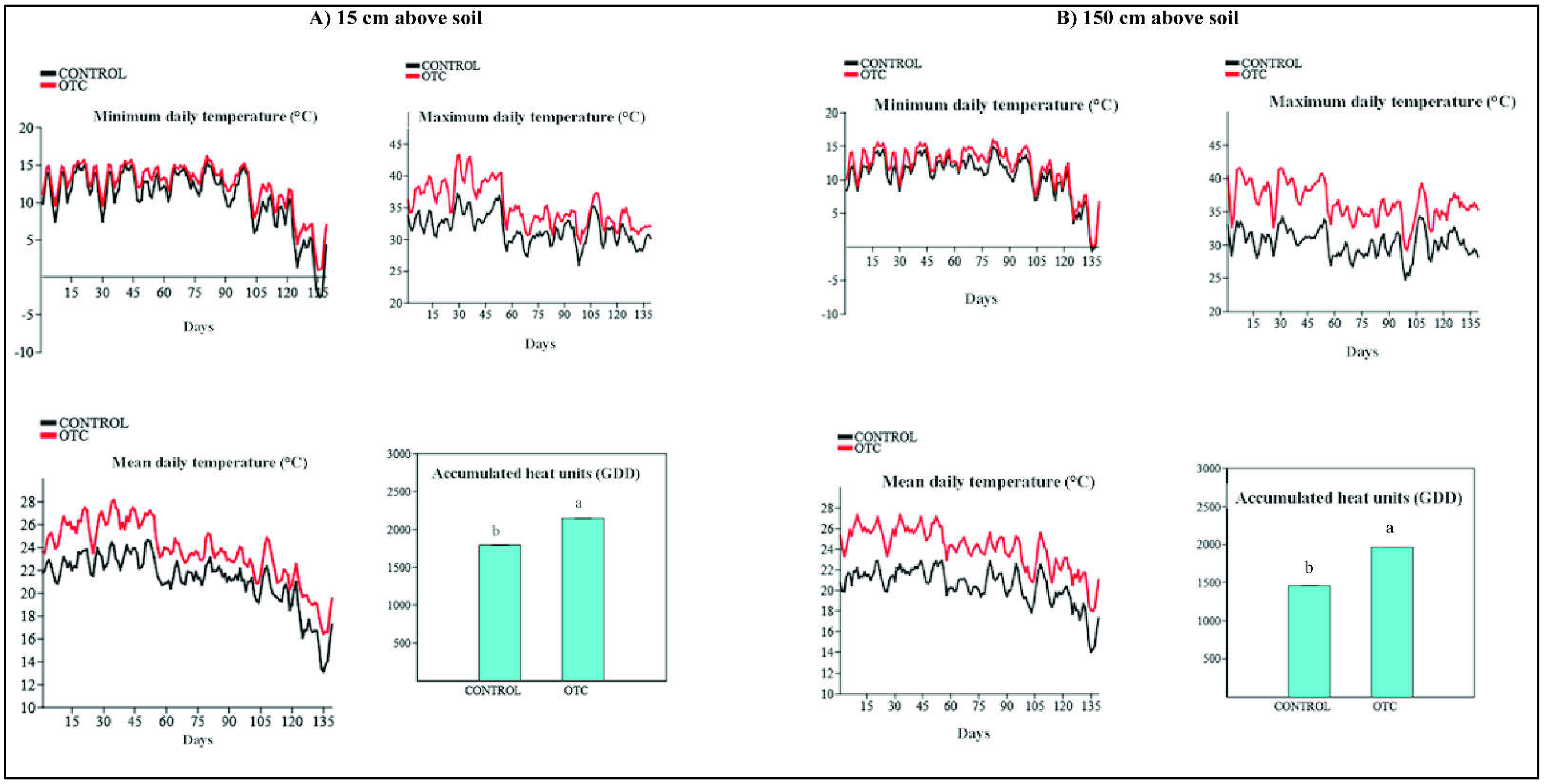 Life 12 01589 g004 Life 12 01589 g004