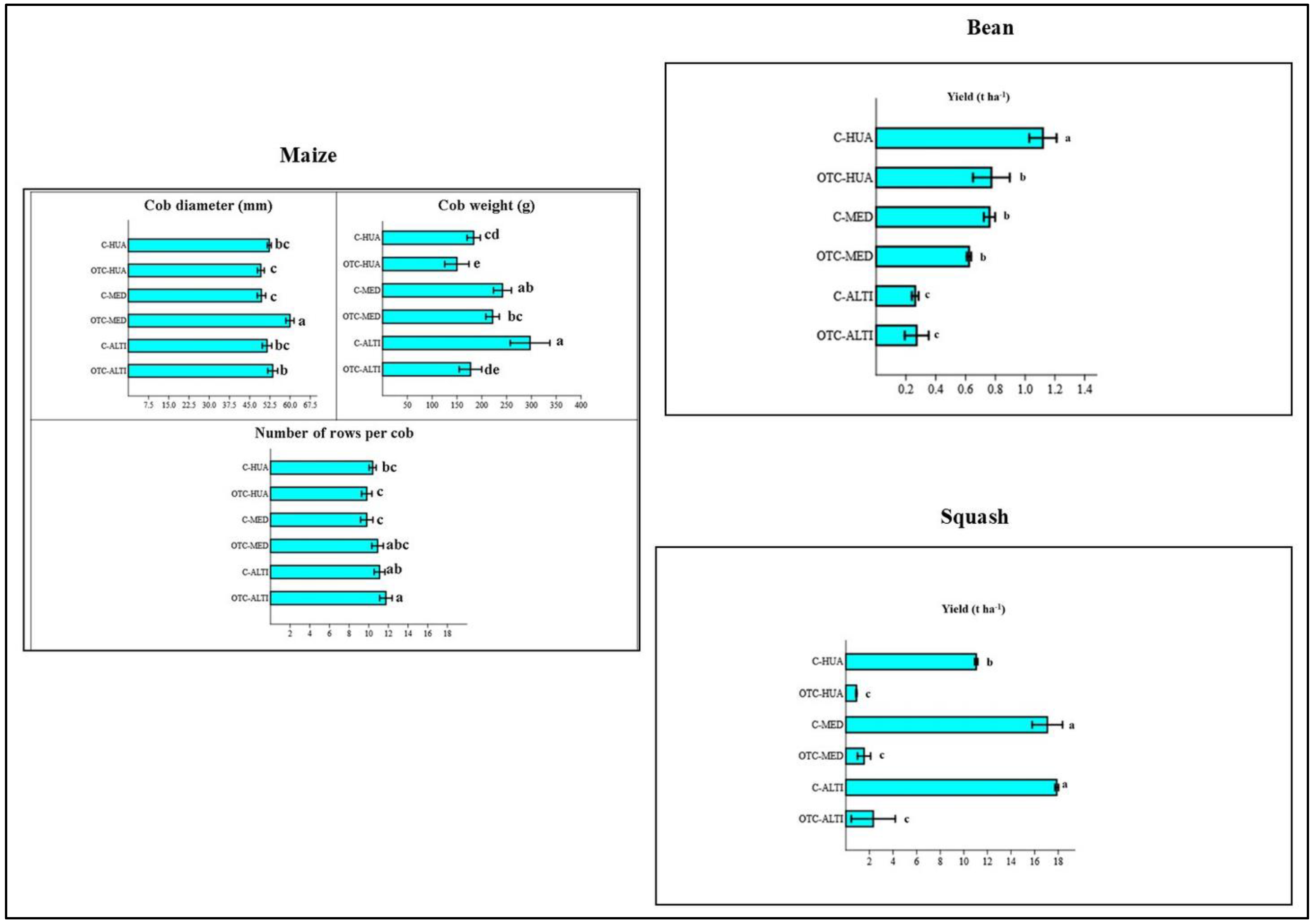 Life 12 01589 g005 Life 12 01589 g005