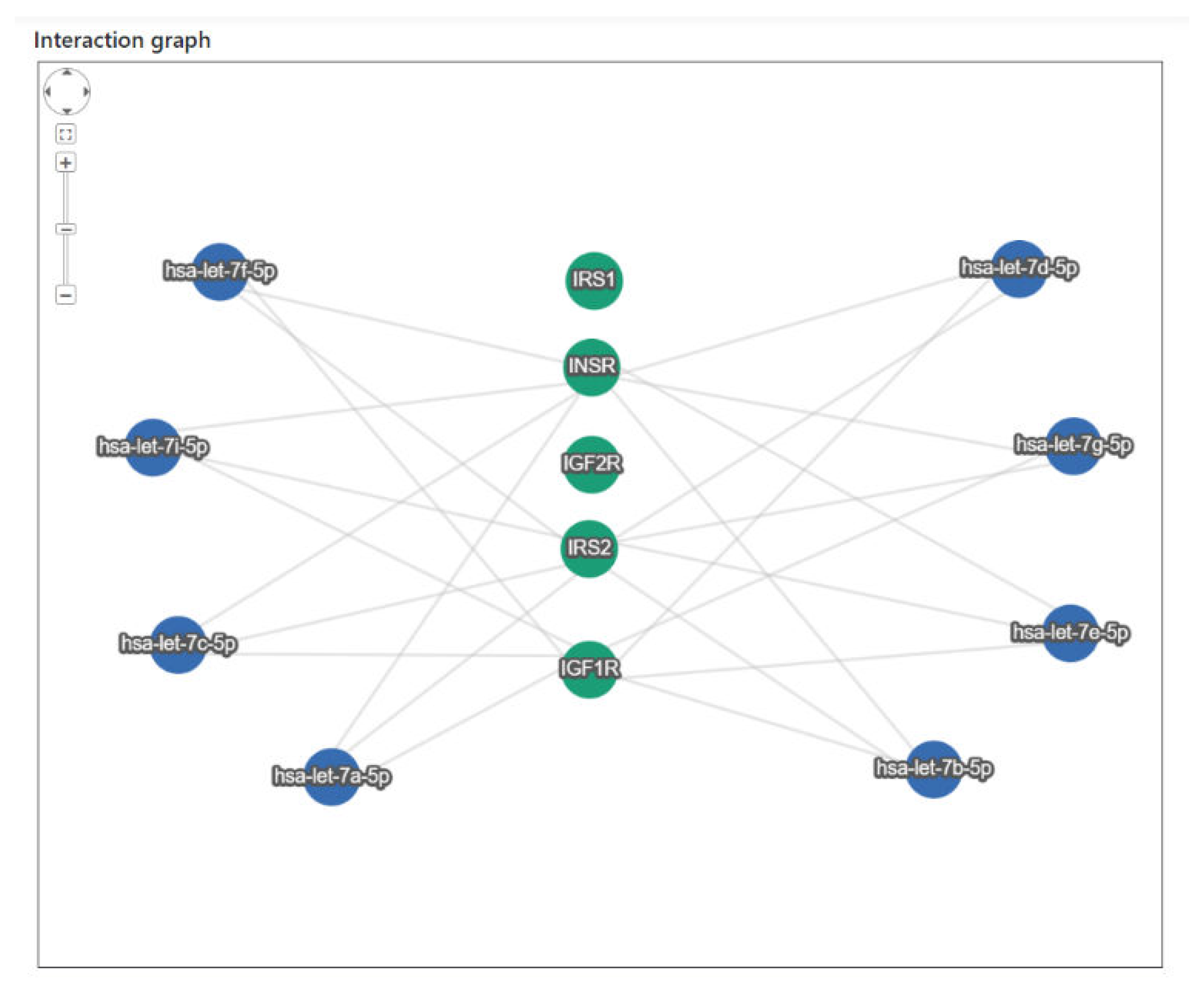 Life 12 01638 g001 Life 12 01638 g001